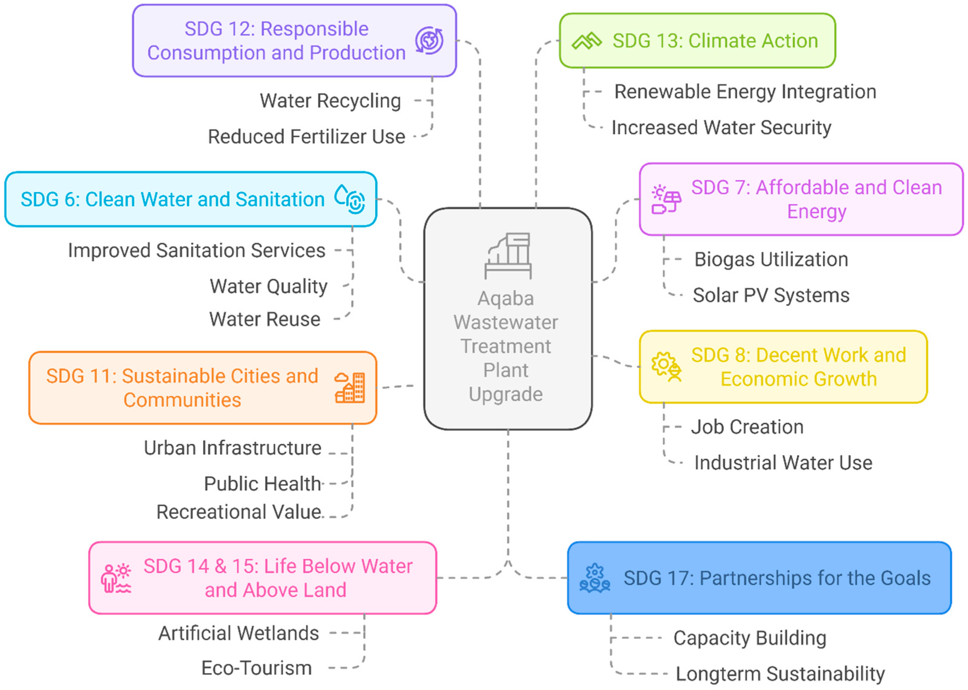 Resources 14 00062 g006