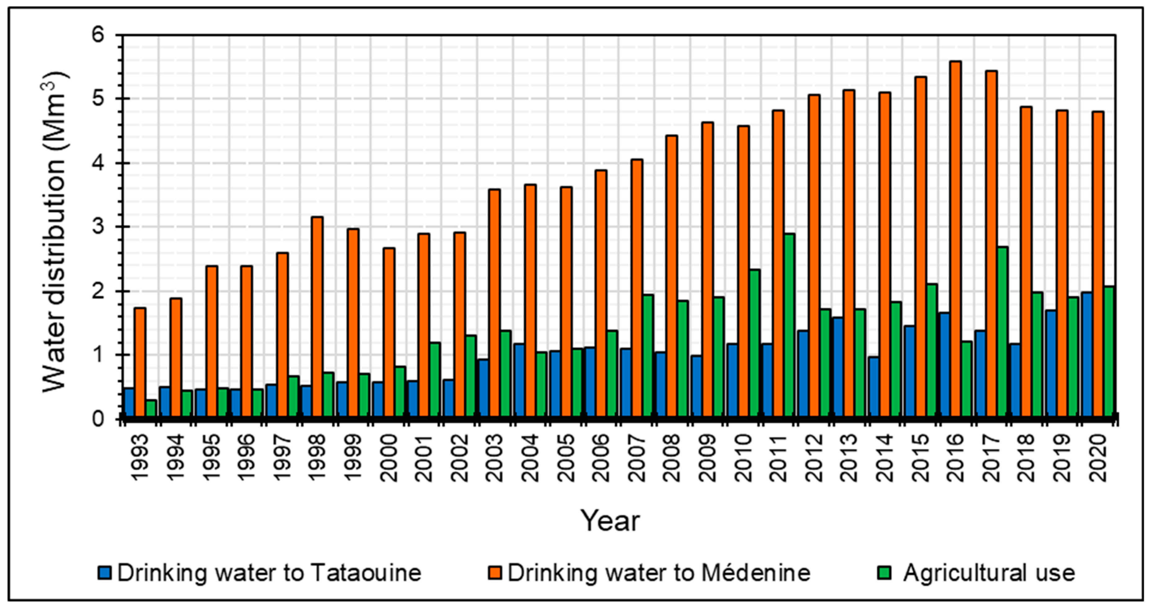 Resources 14 00063 g008