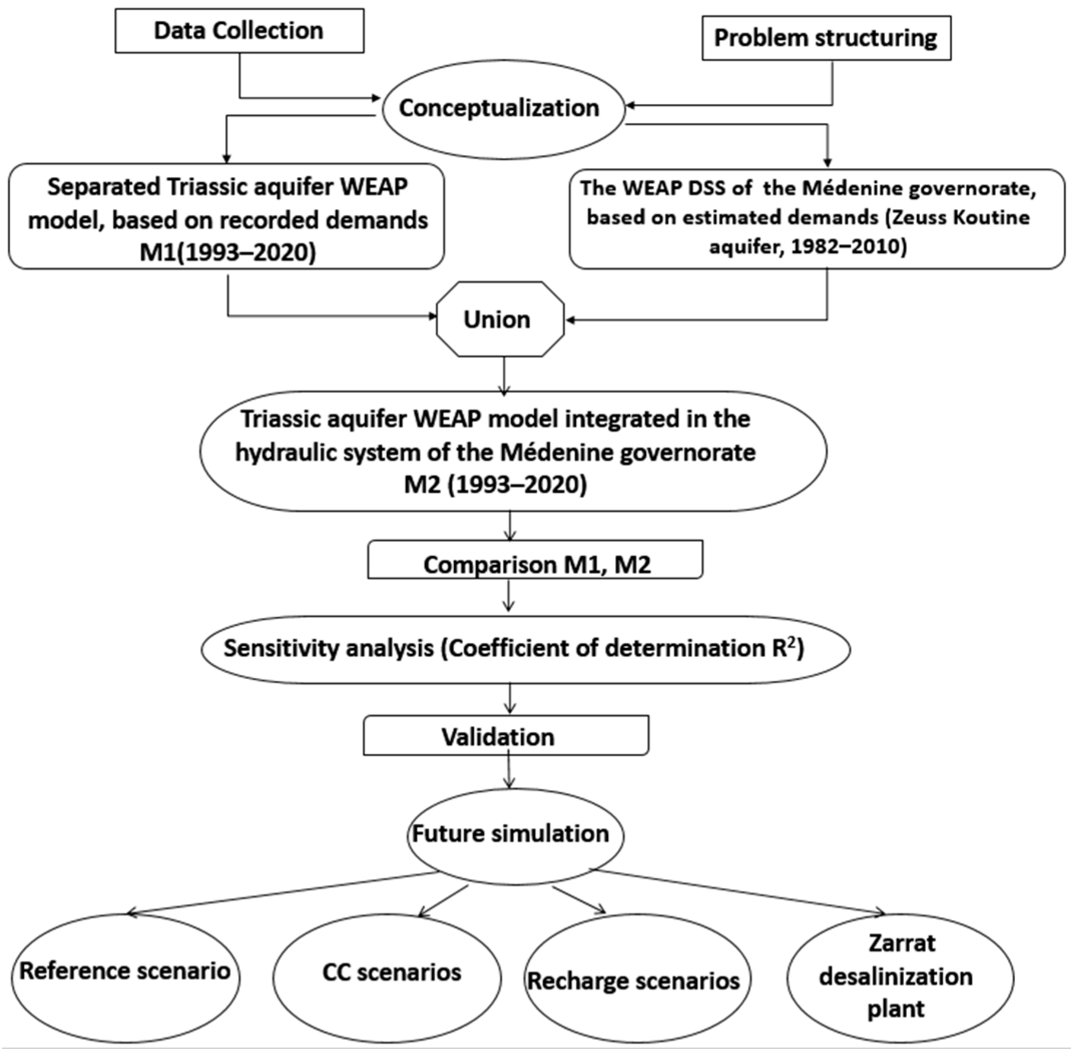 Resources 14 00063 g011