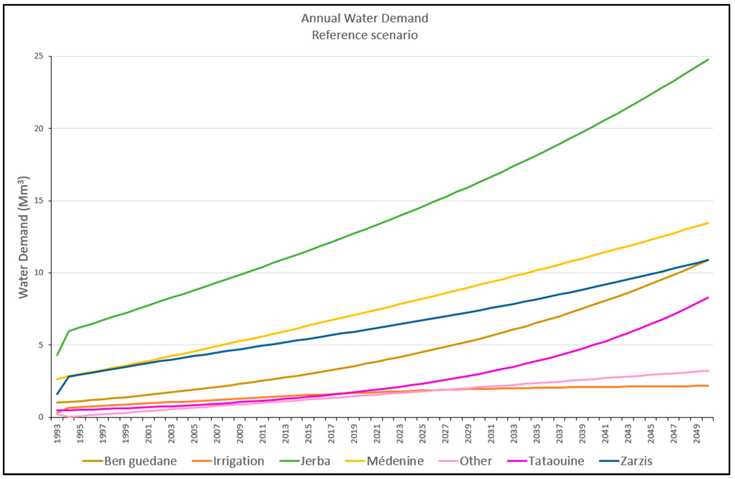 Resources 14 00063 g017