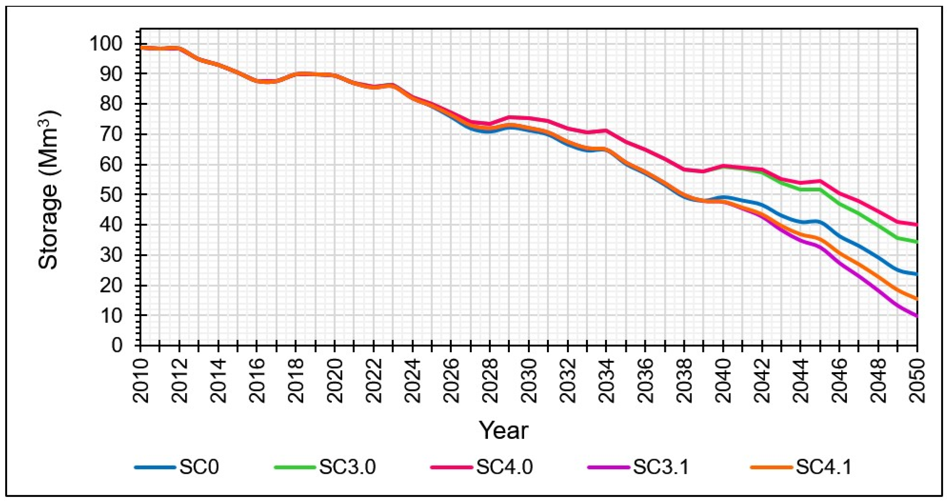Resources 14 00063 g022