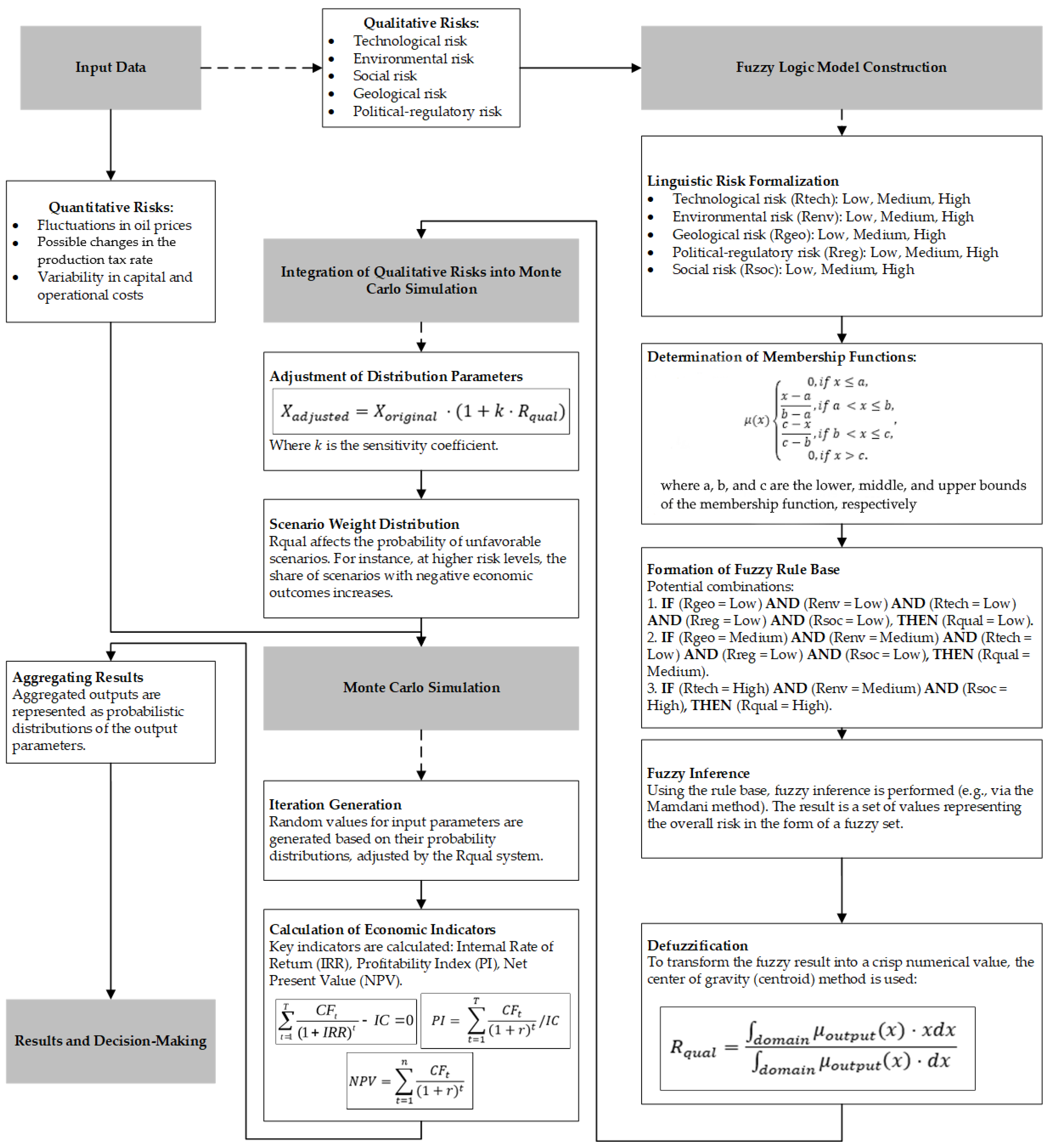 Resources 14 00064 g006