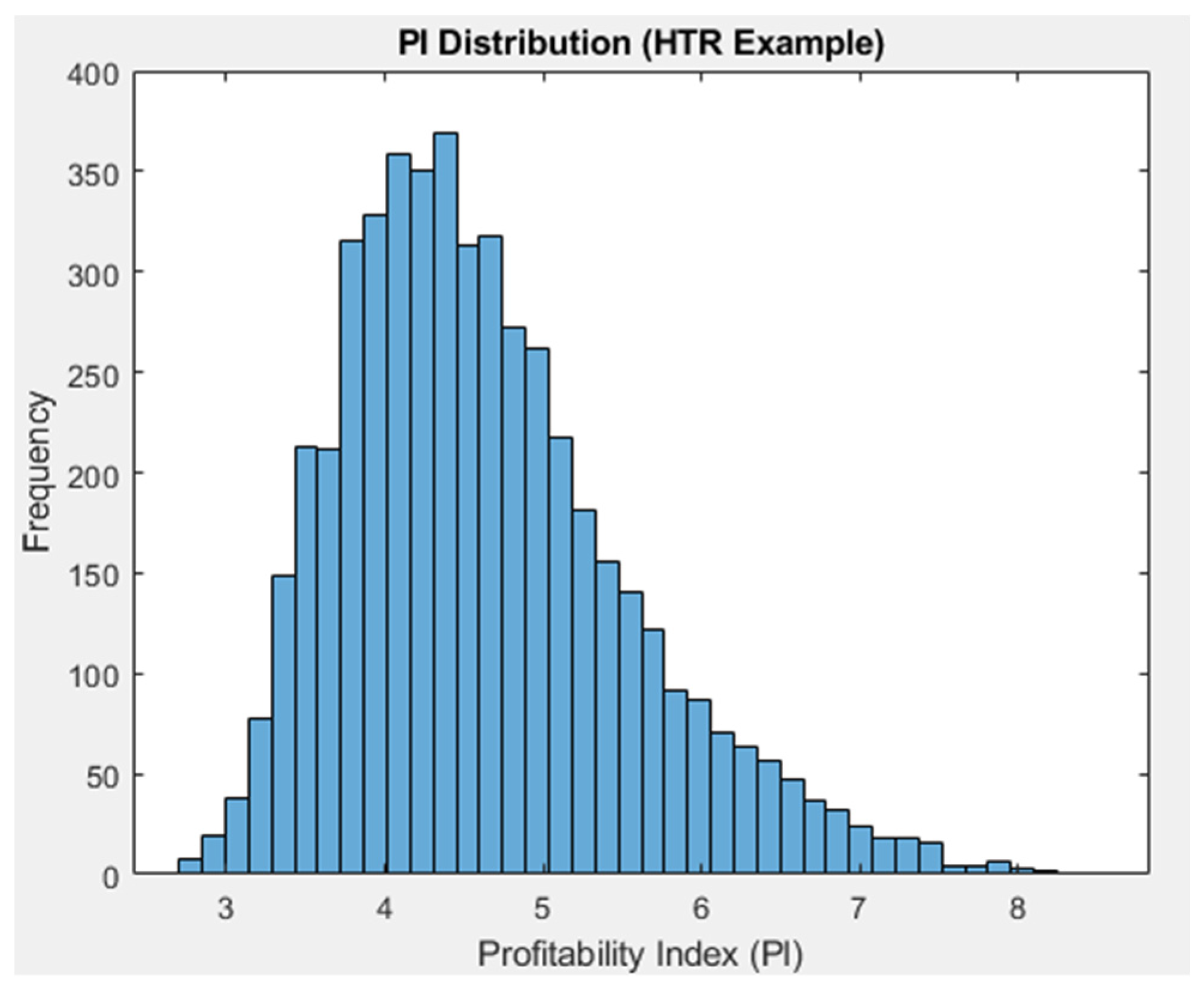 Resources 14 00064 g009