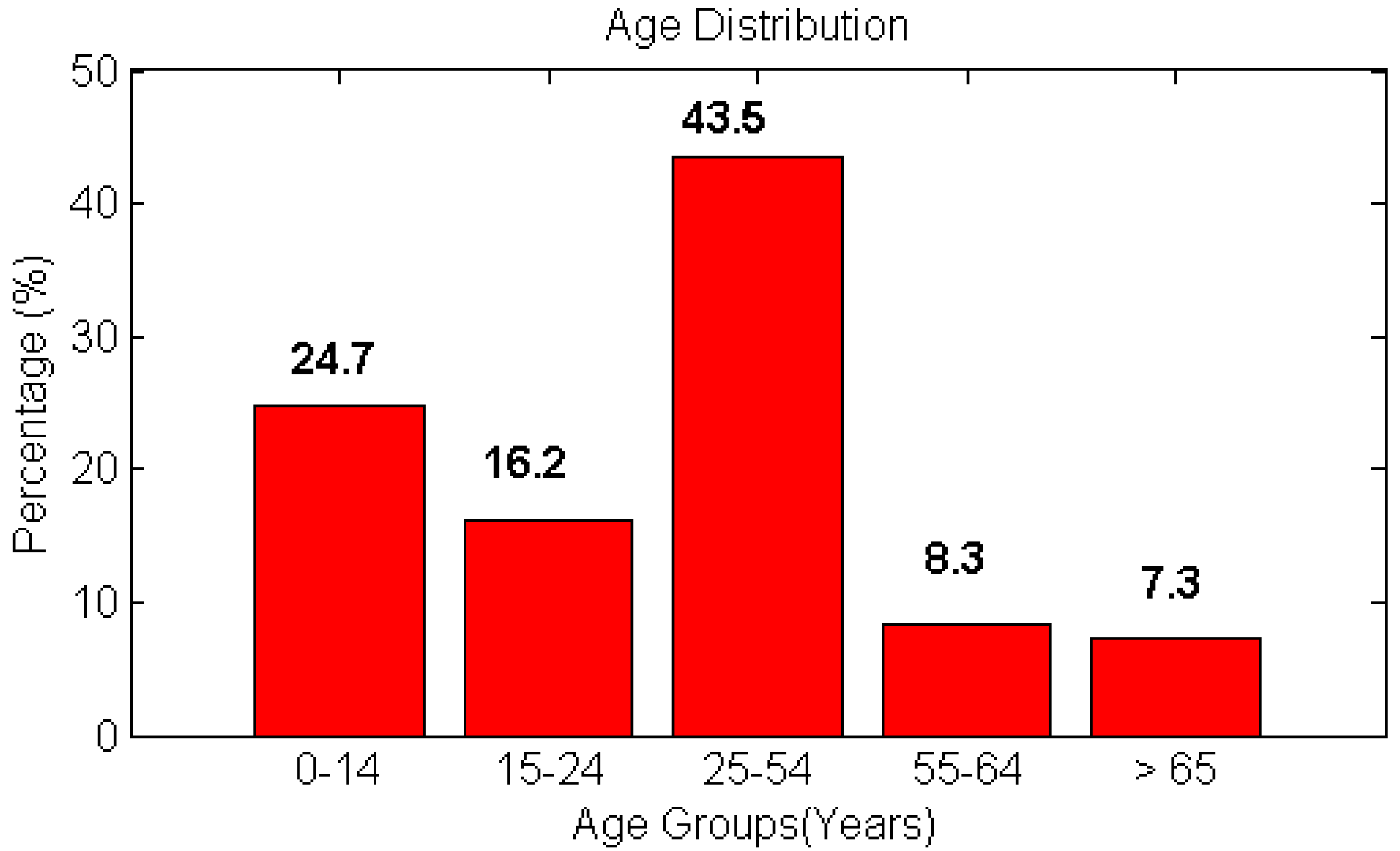 Resources 14 00068 g001