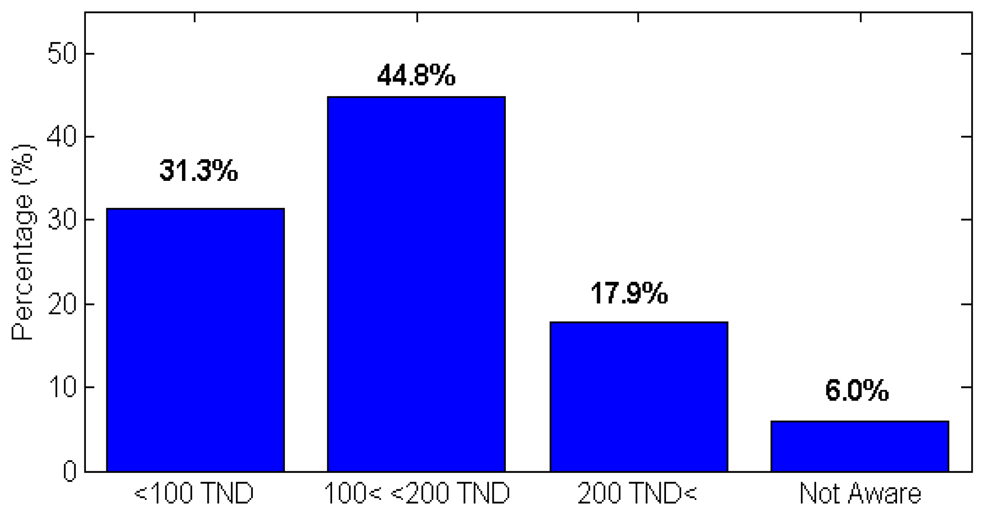 Resources 14 00068 g007