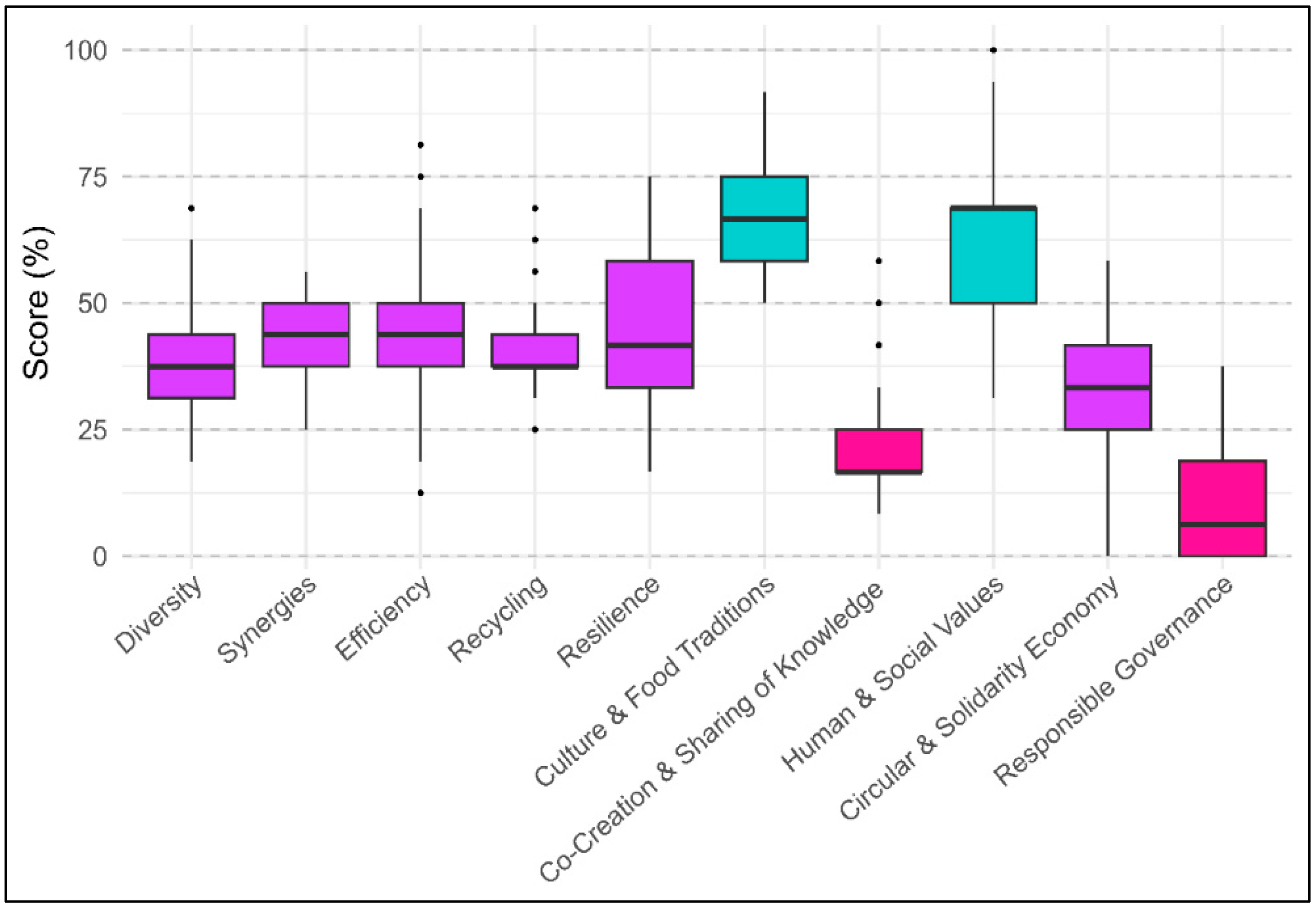 Resources 14 00081 g003