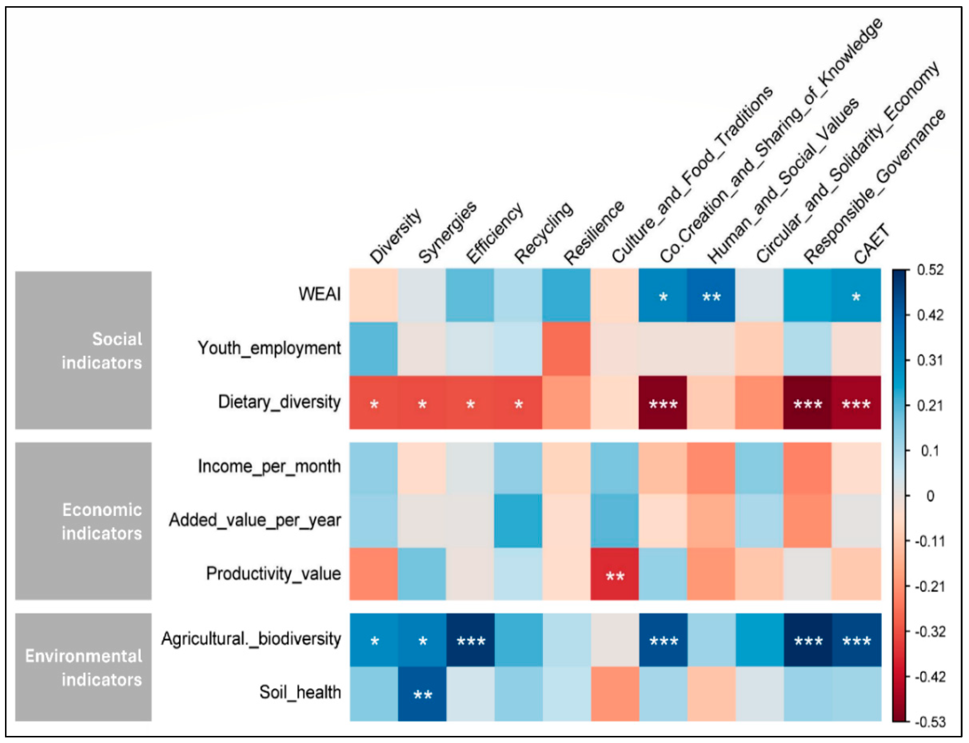 Resources 14 00081 g006