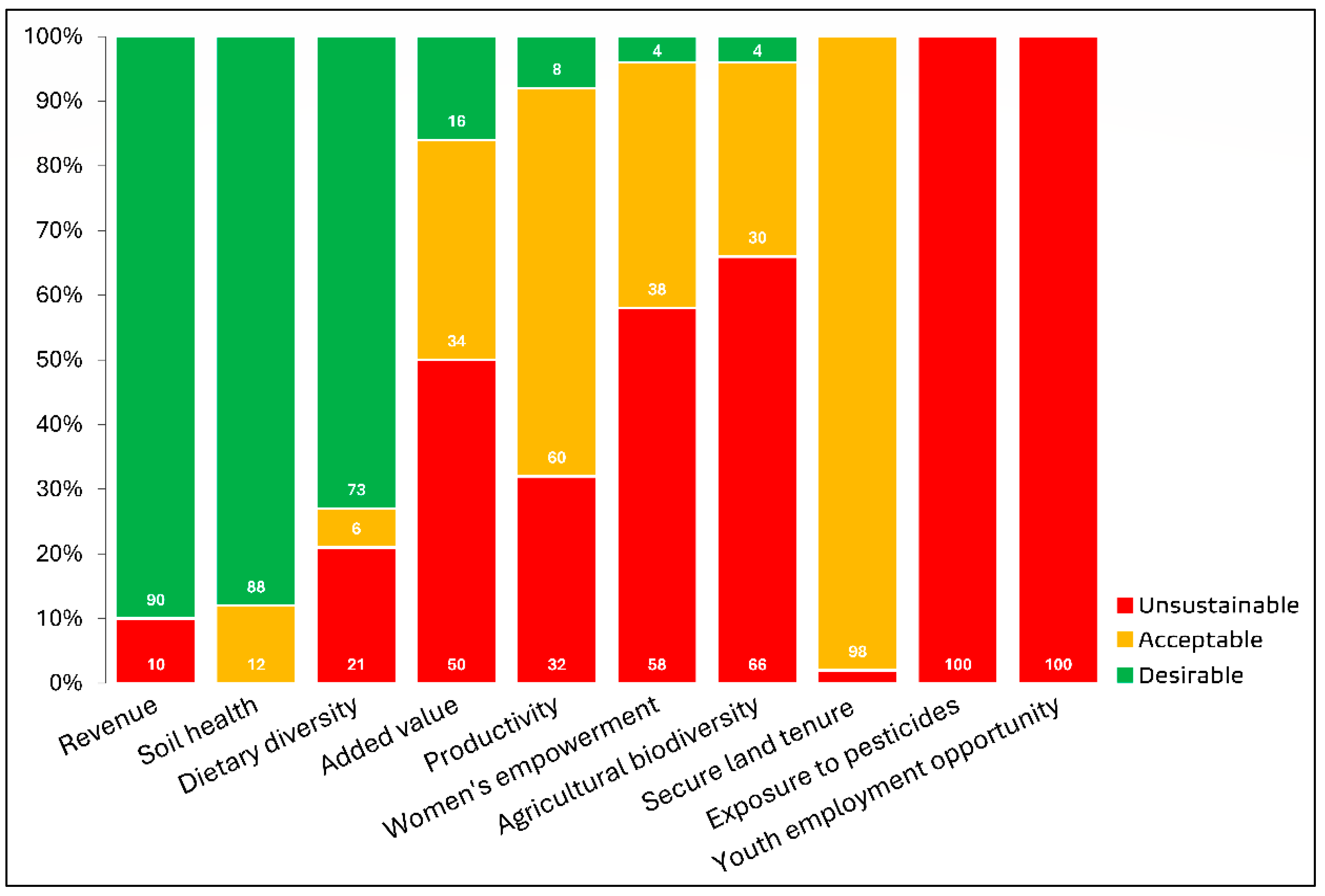 Resources 14 00081 g007