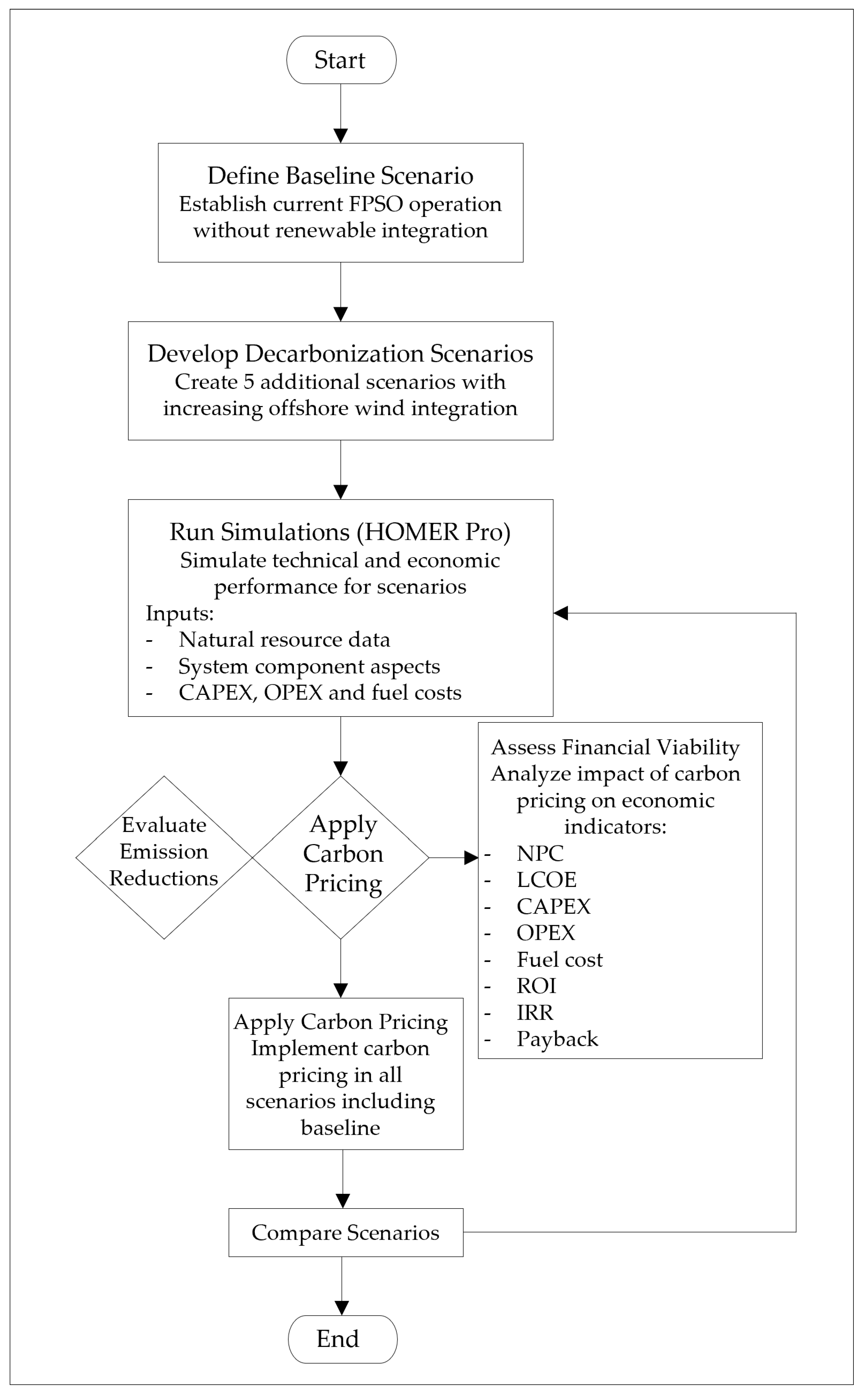 Resources 14 00085 g001