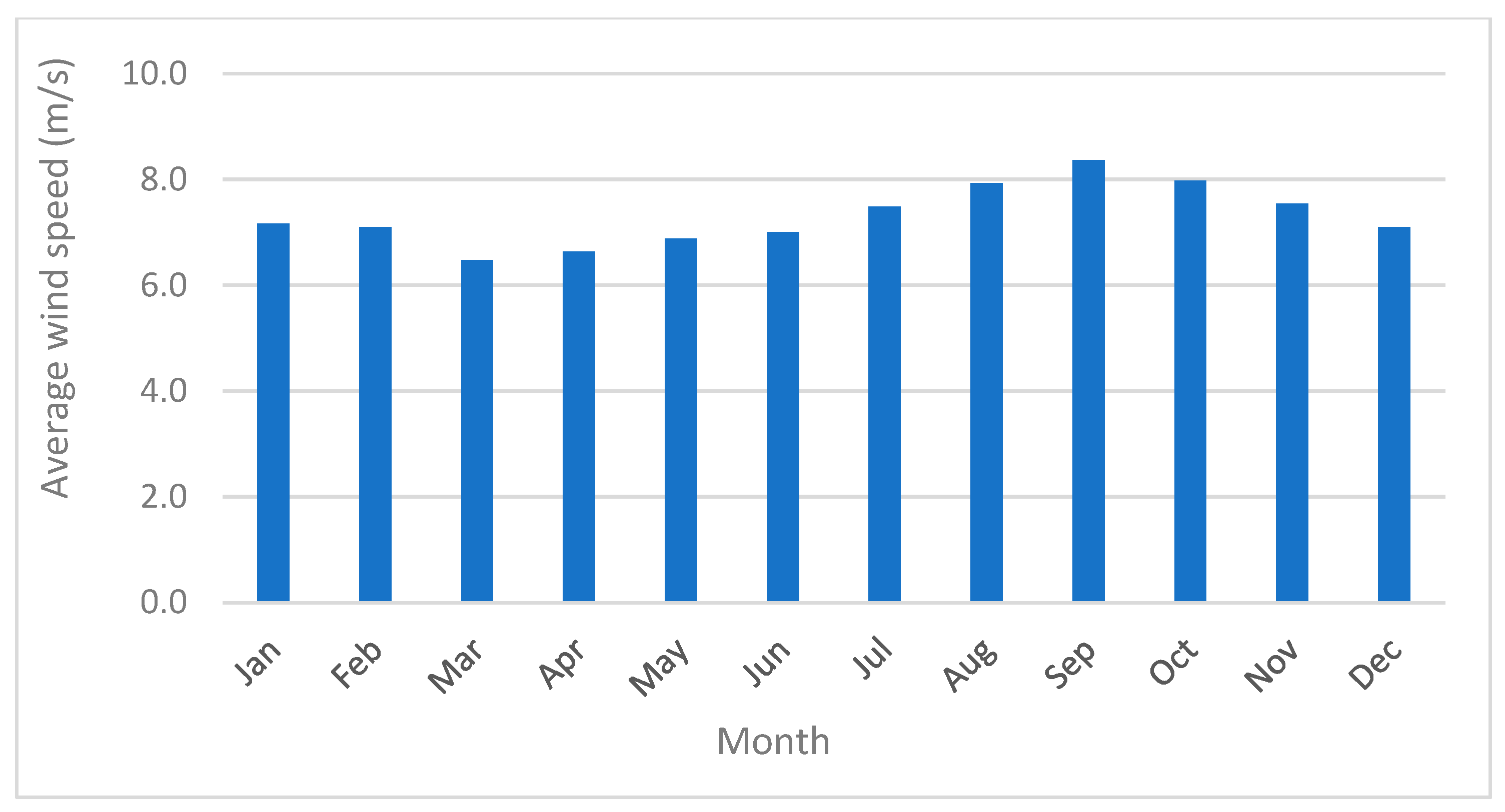Resources 14 00085 g003