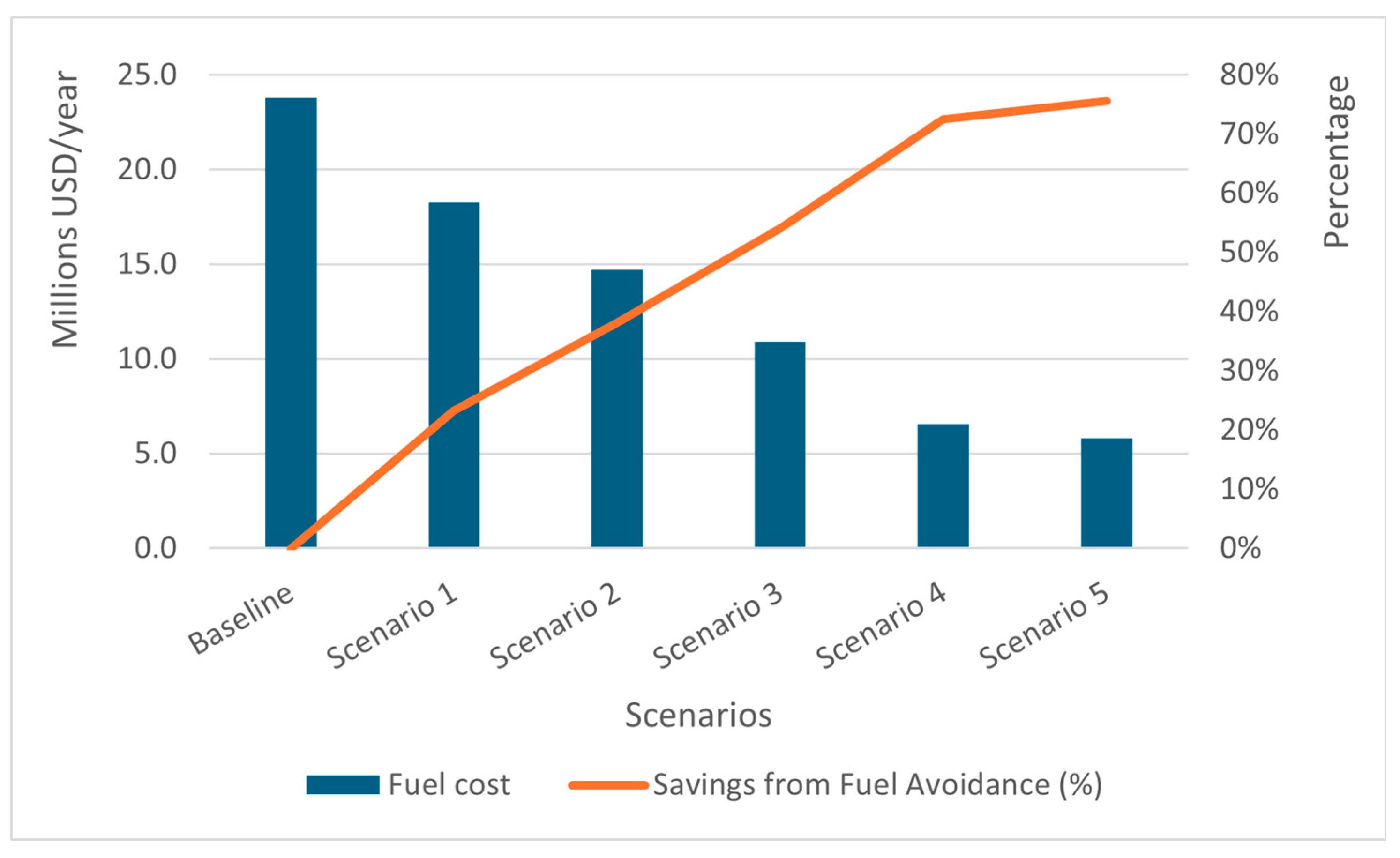 Resources 14 00085 g006