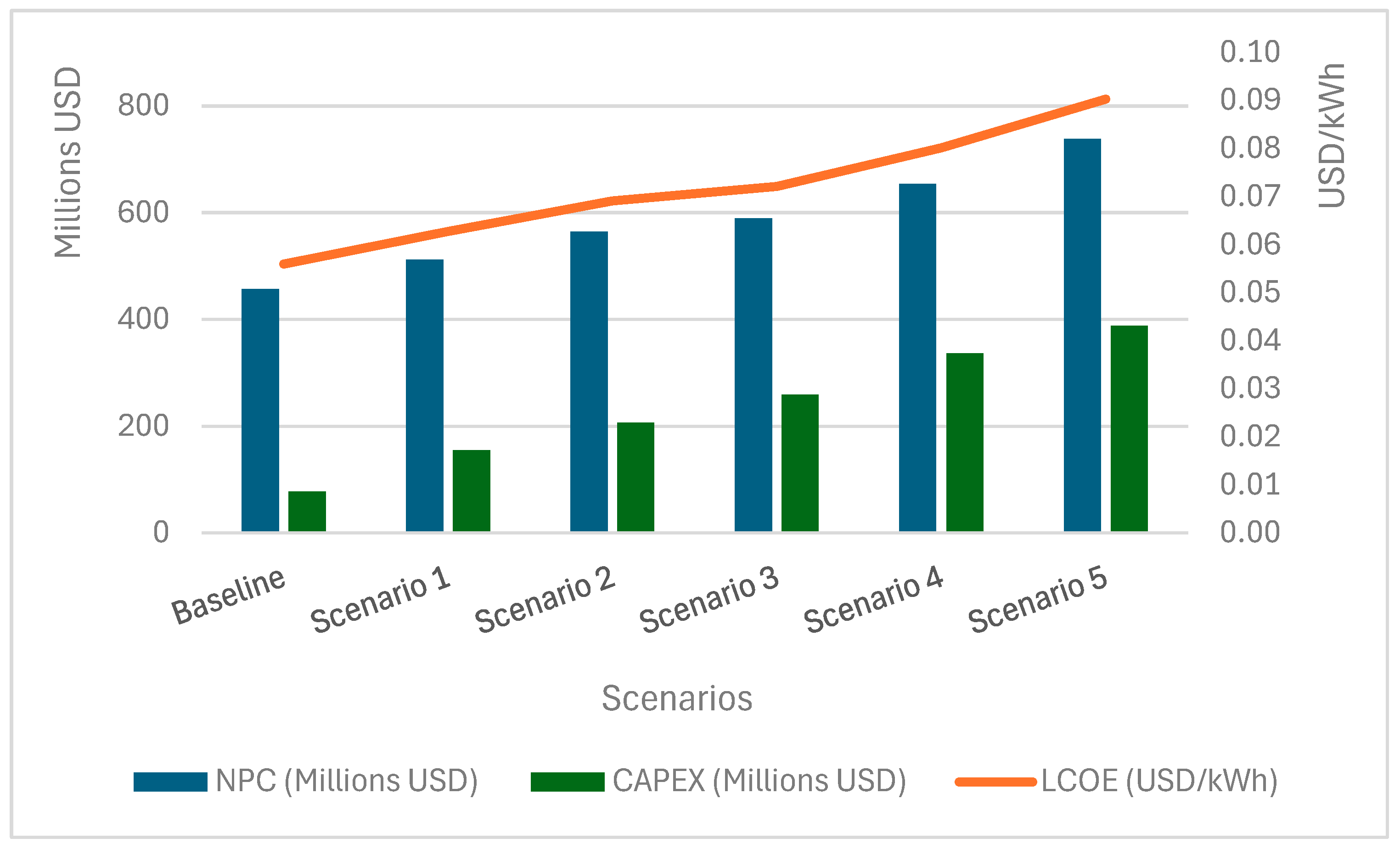Resources 14 00085 g008