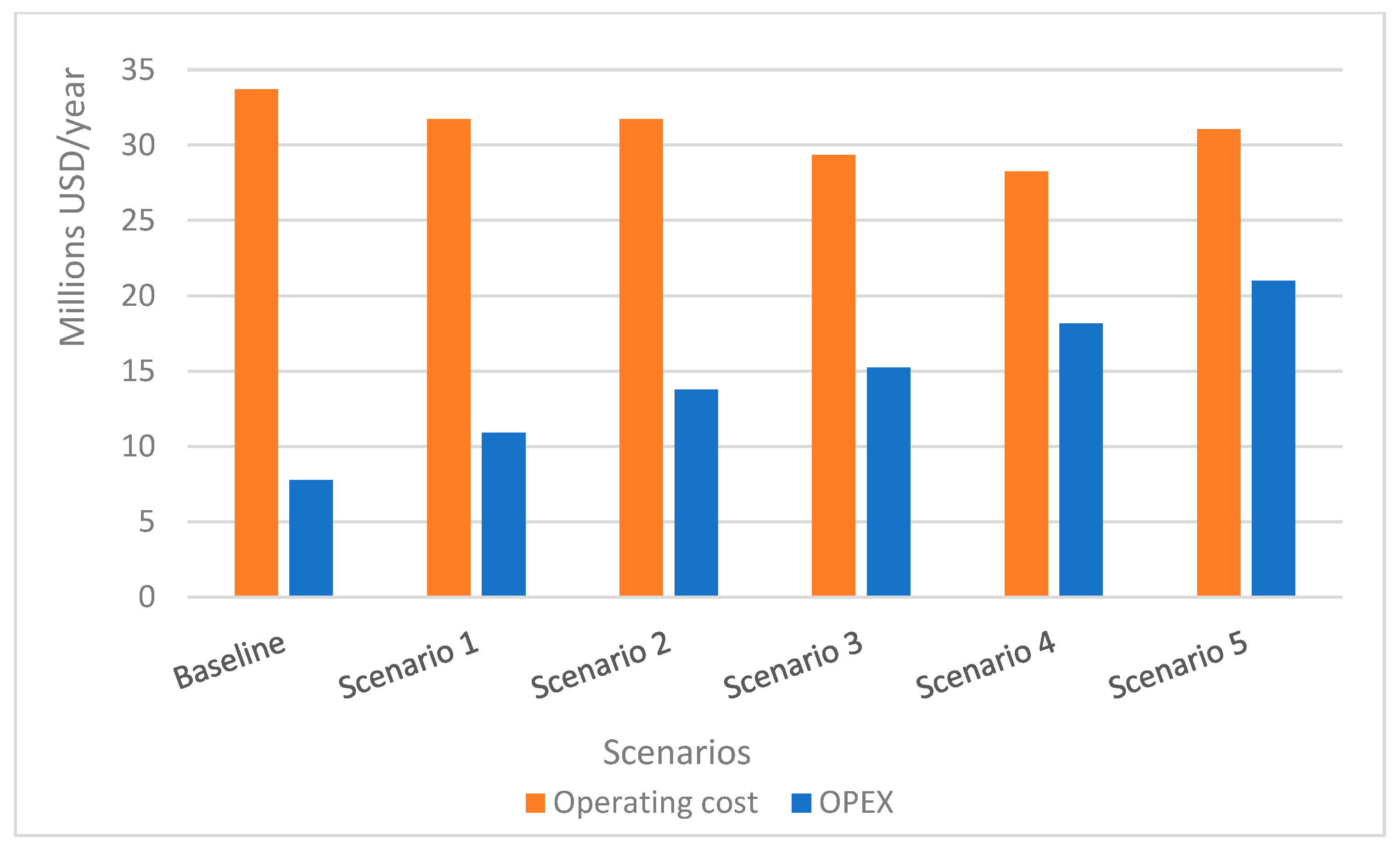Resources 14 00085 g009