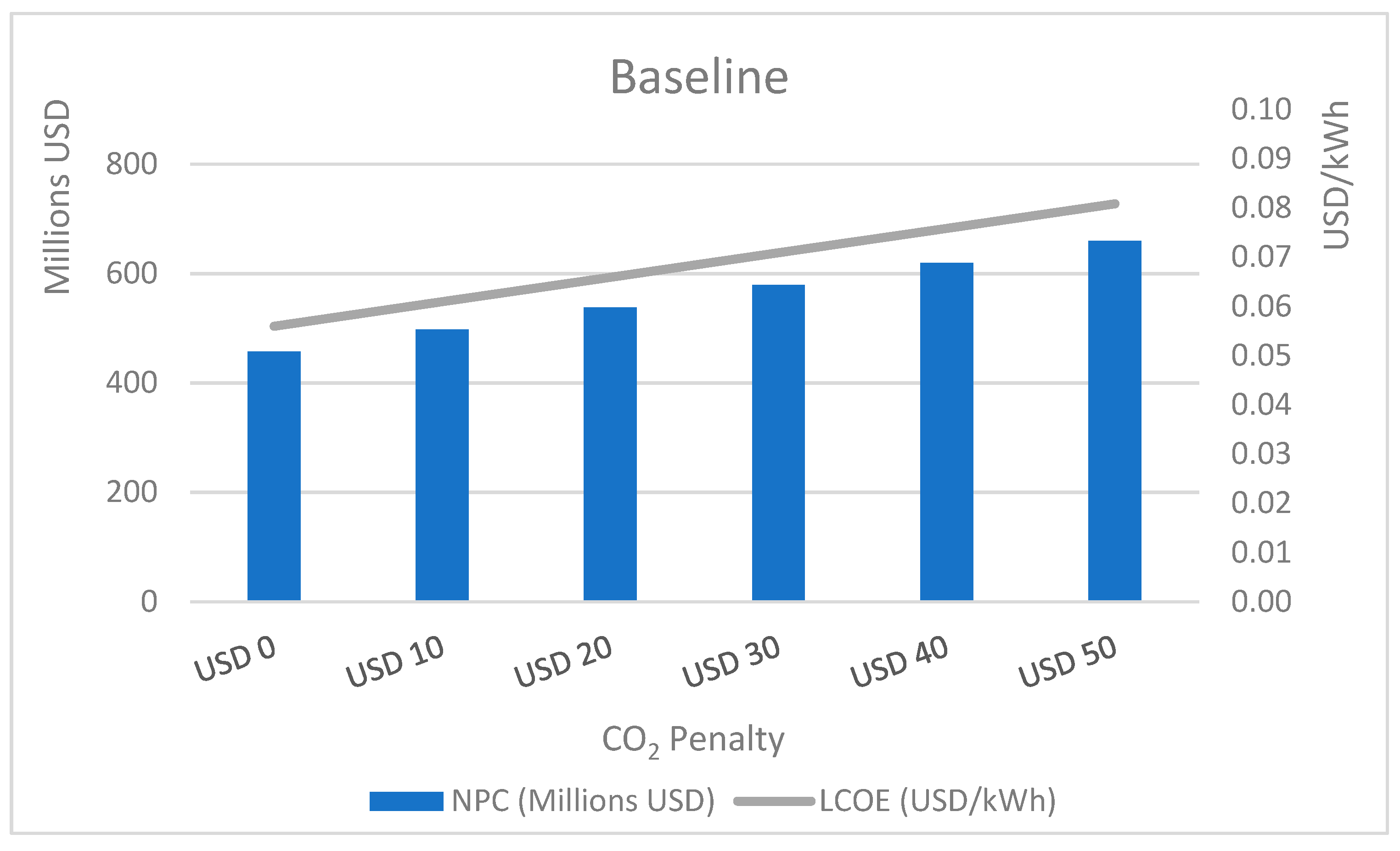 Resources 14 00085 g011