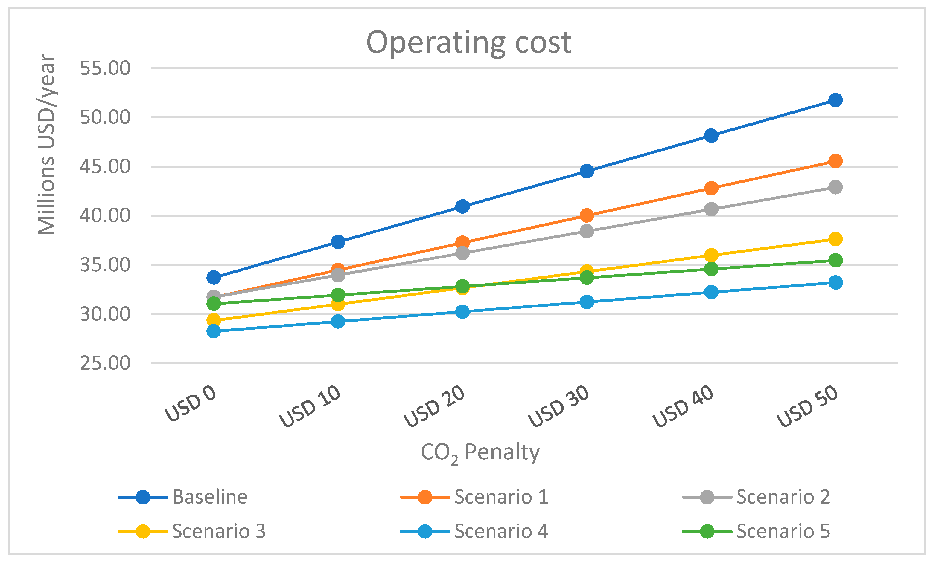 Resources 14 00085 g012
