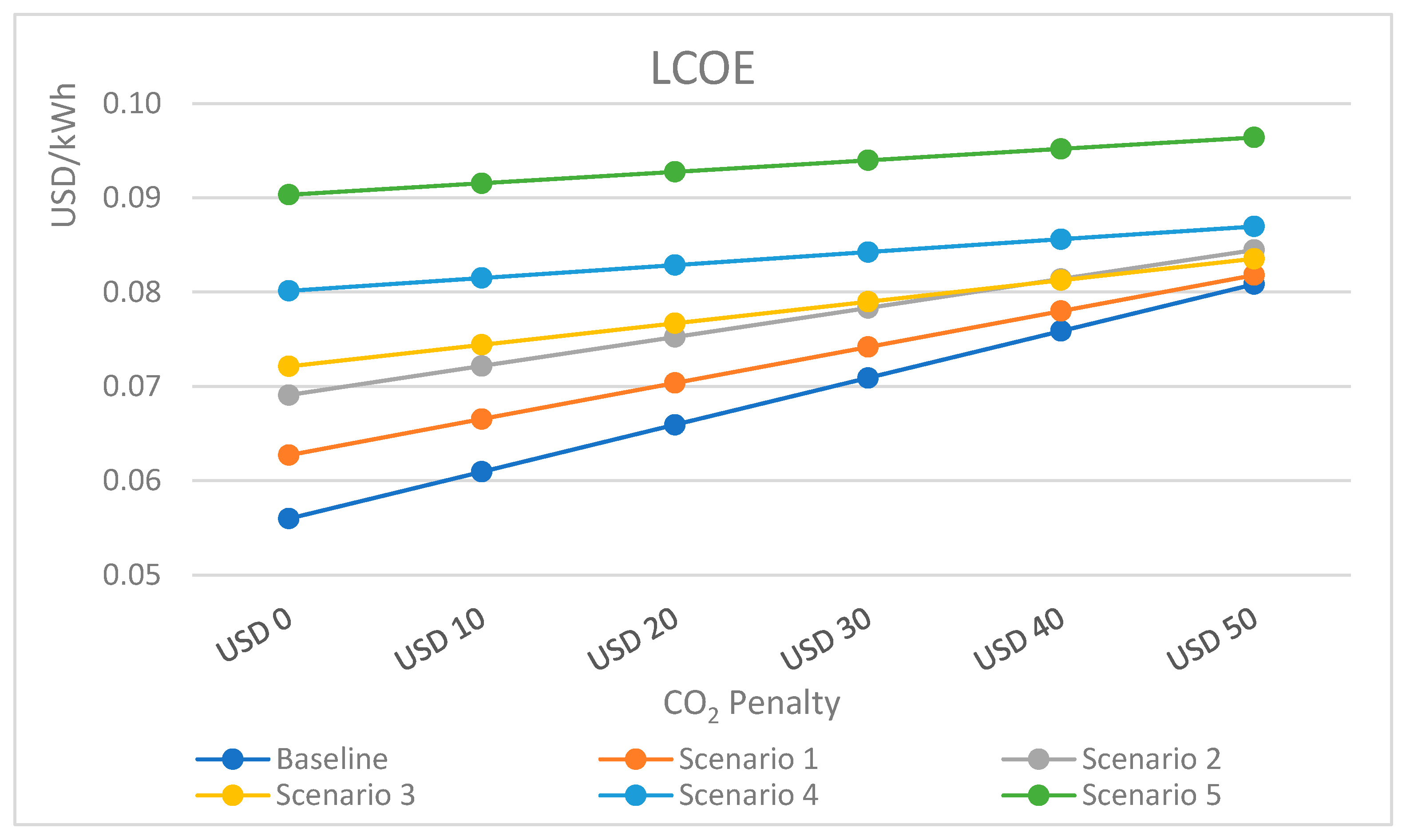 Resources 14 00085 g013