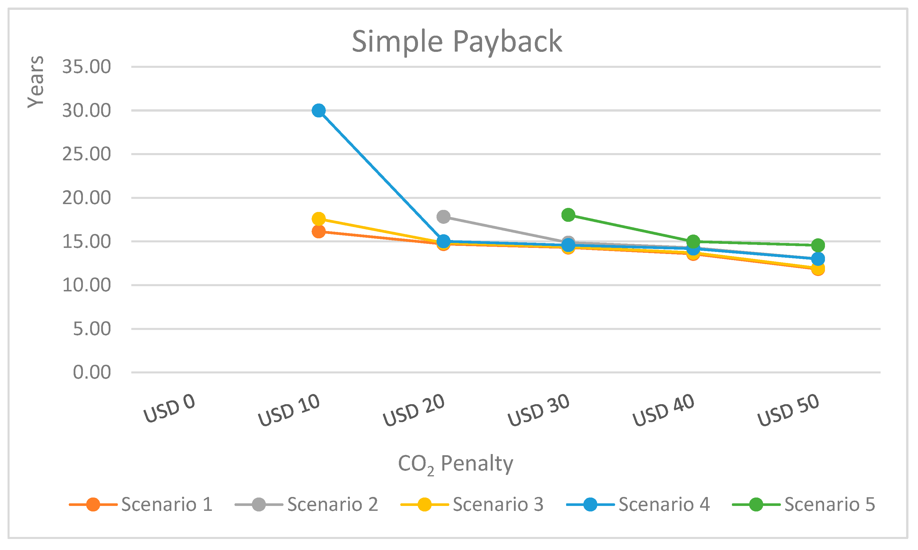 Resources 14 00085 g017