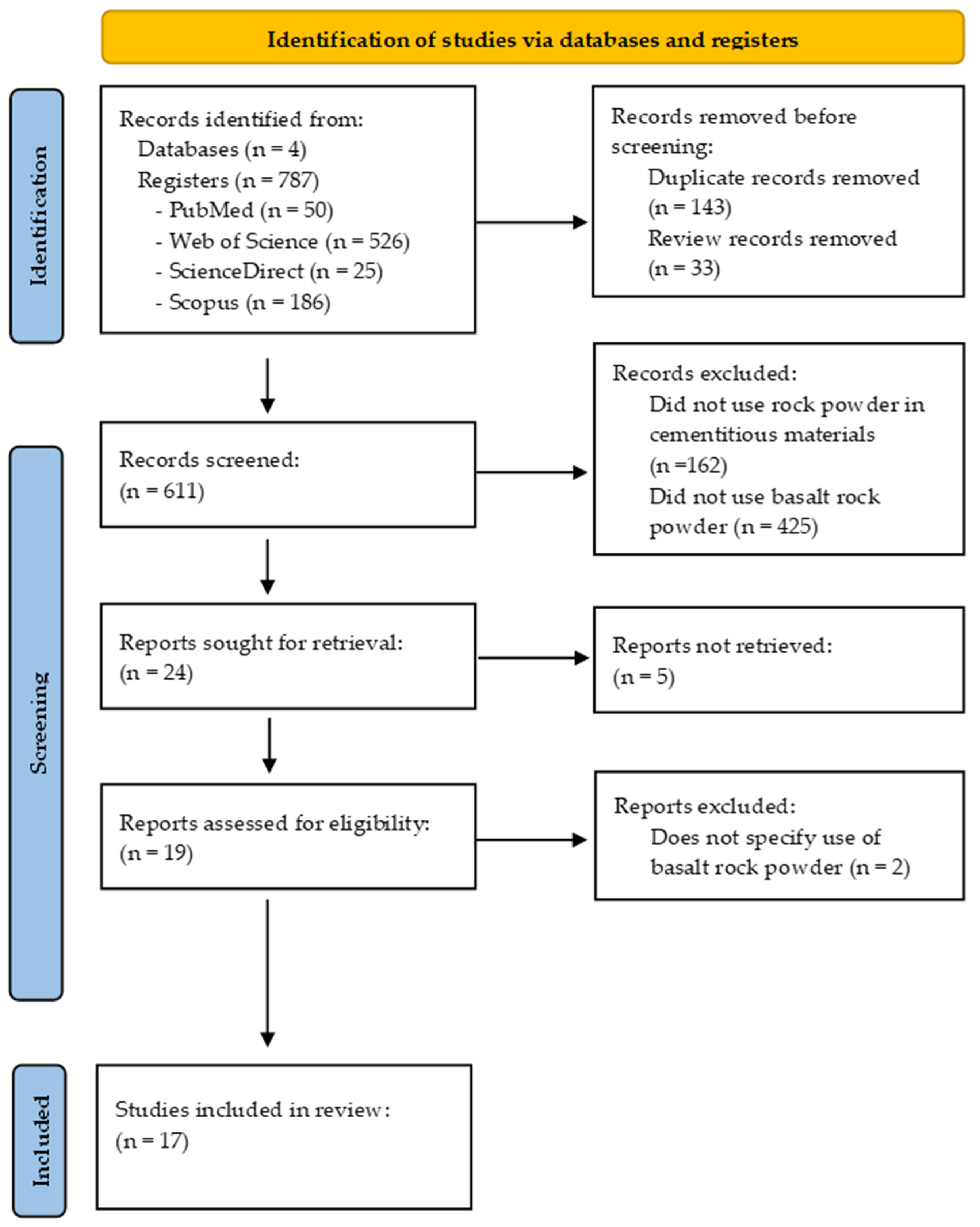 Resources 14 00086 g001