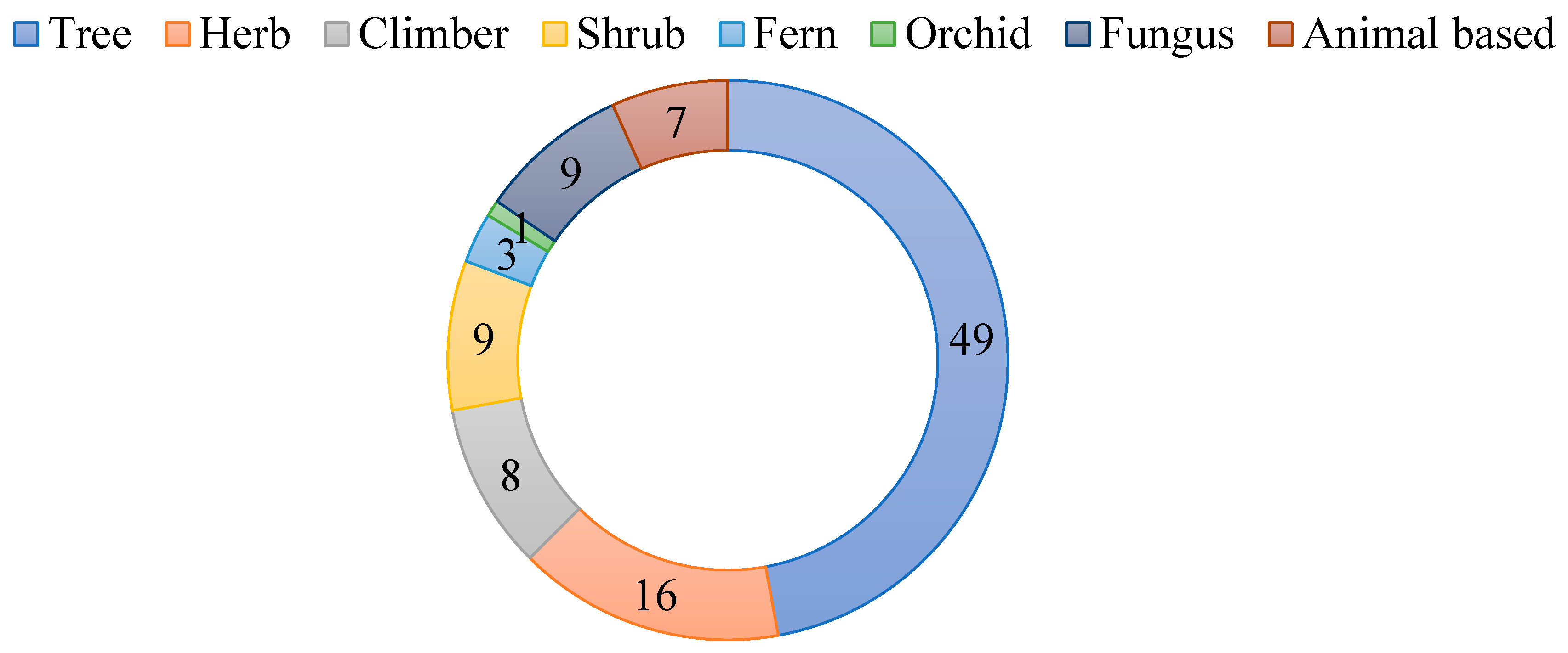 Resources 14 00088 g001