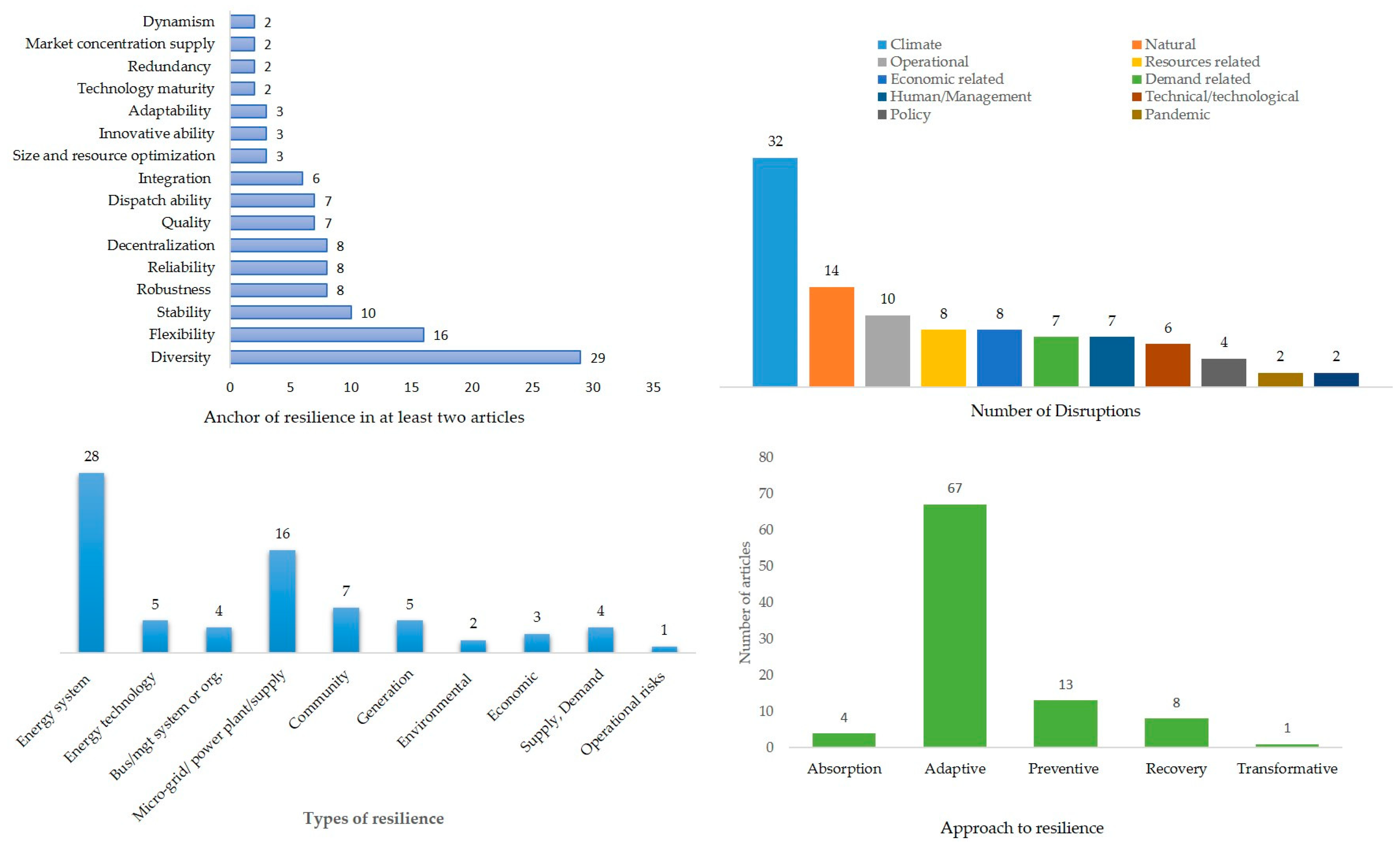Resources 14 00097 g004