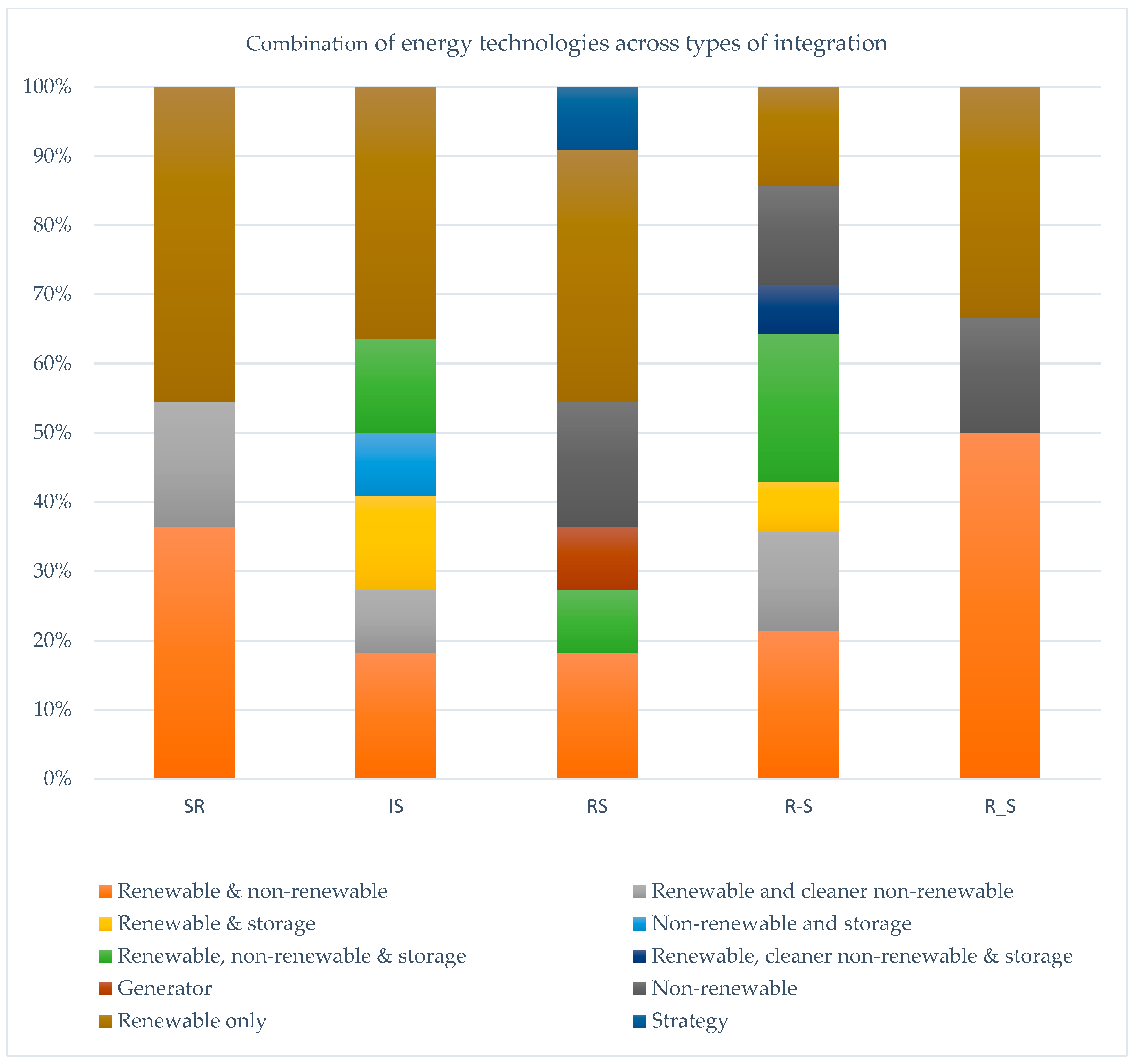 Resources 14 00097 g006