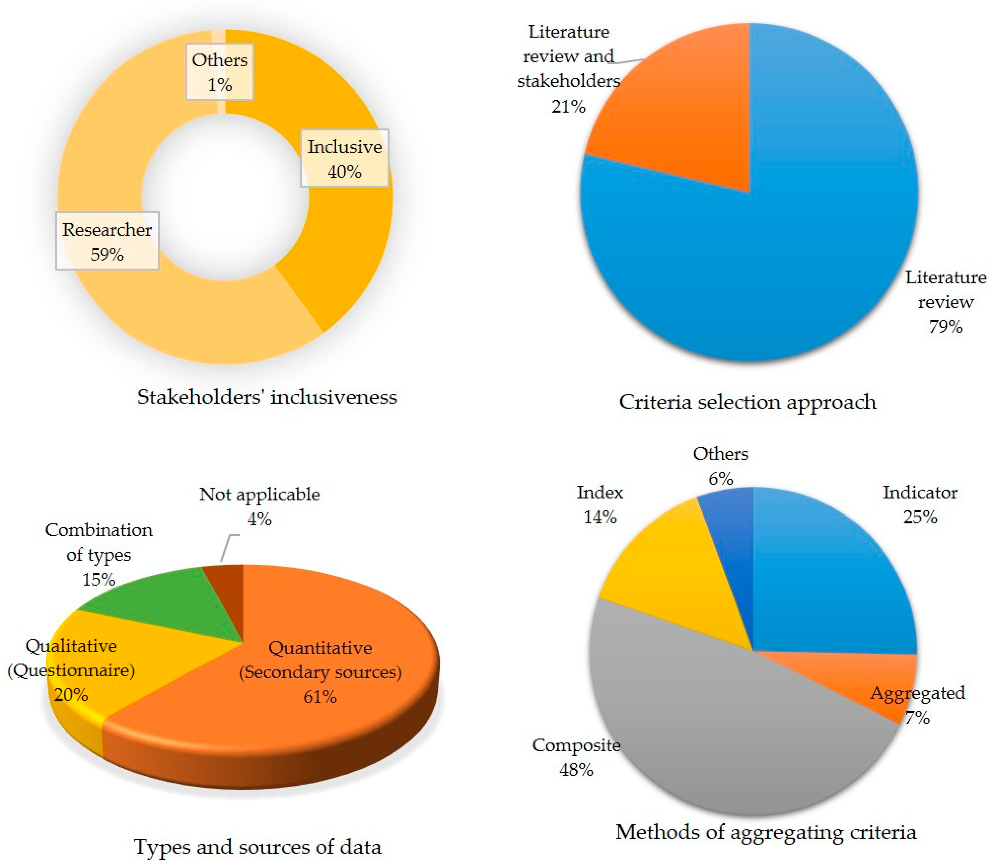 Resources 14 00097 g007