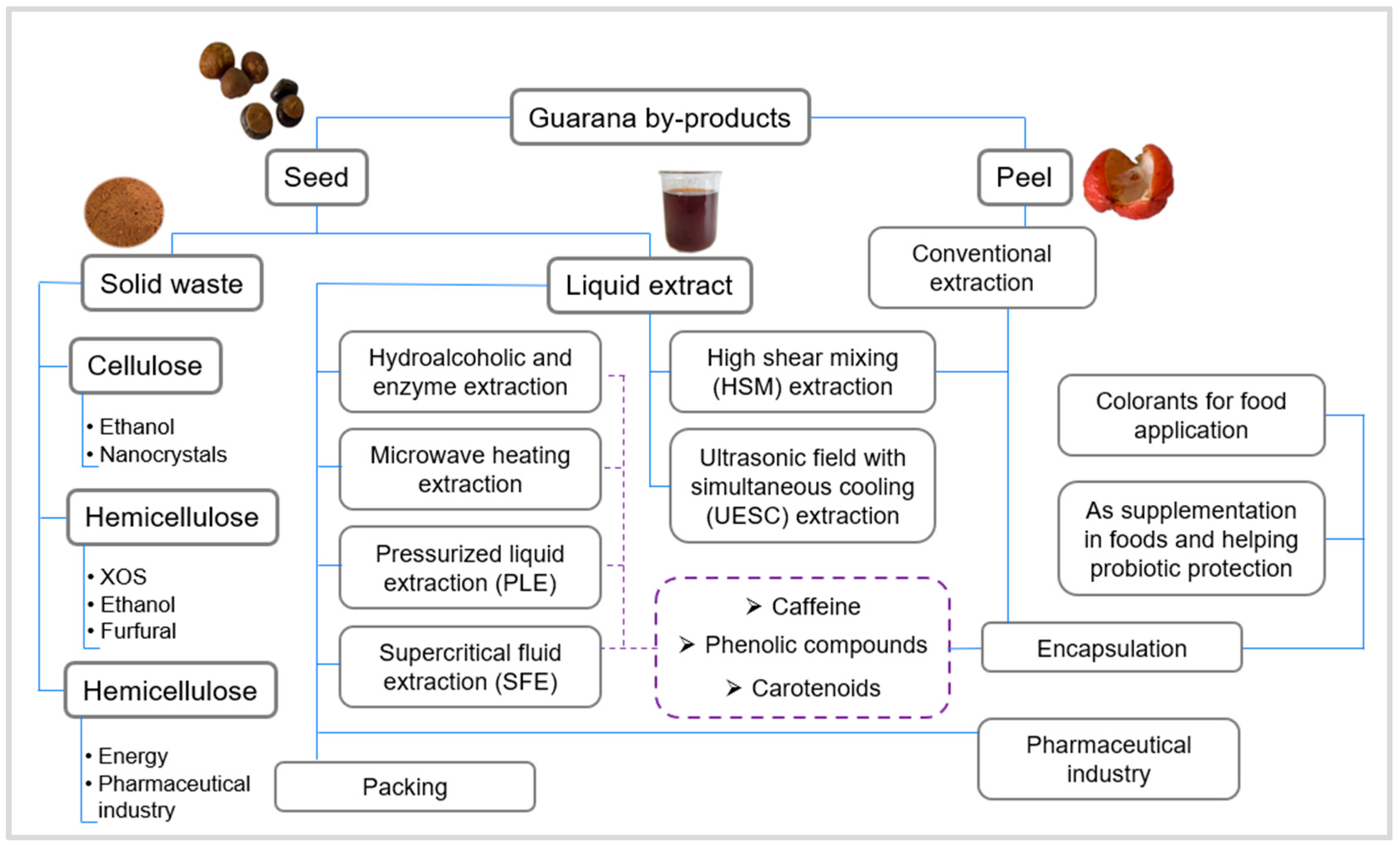 Resources 14 00098 g003