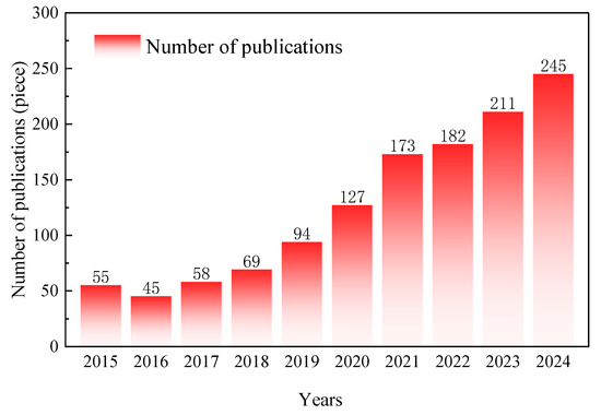Research Progress of Mine Ecological Restoration Technology