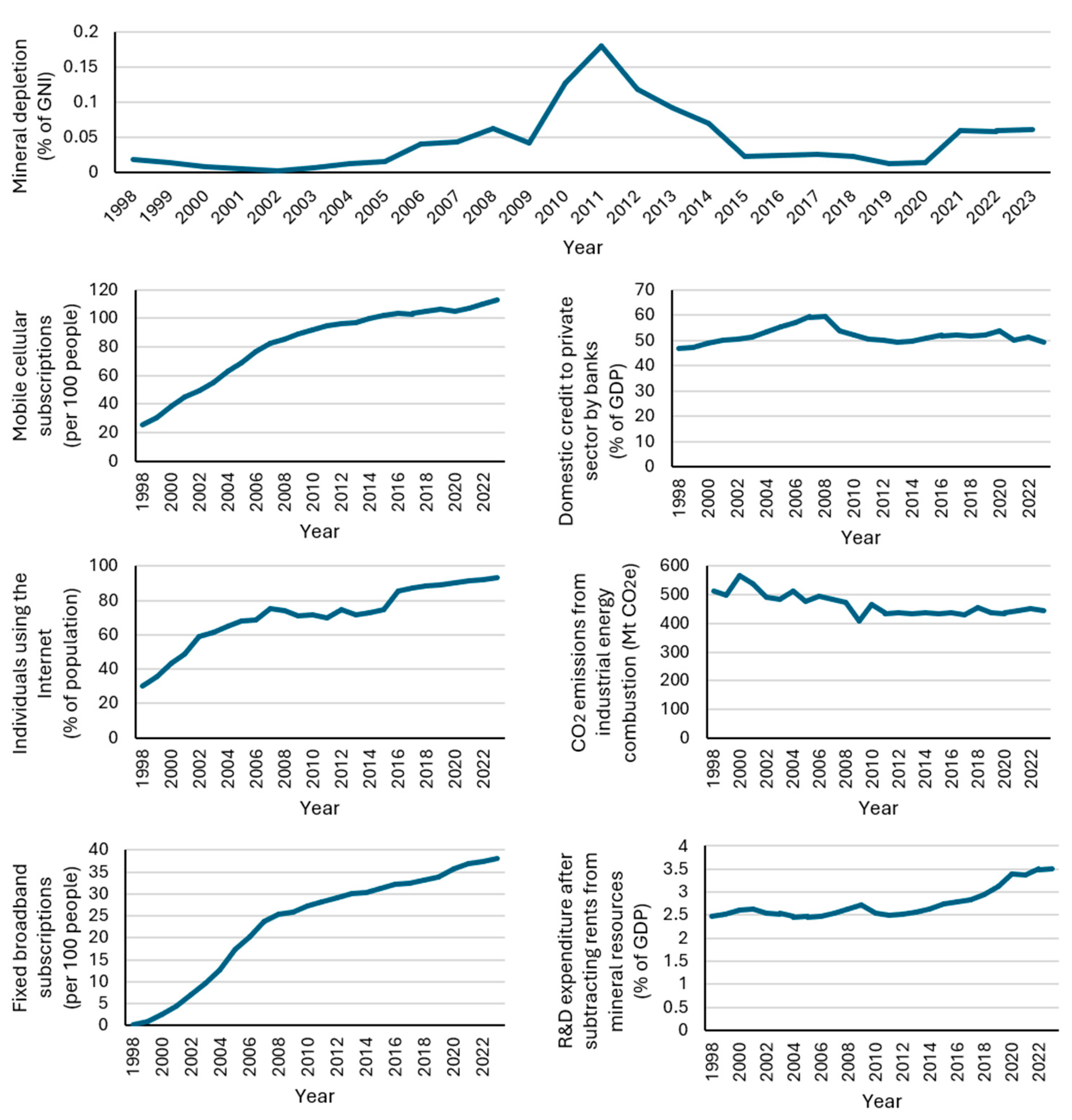 Resources 14 00101 g001