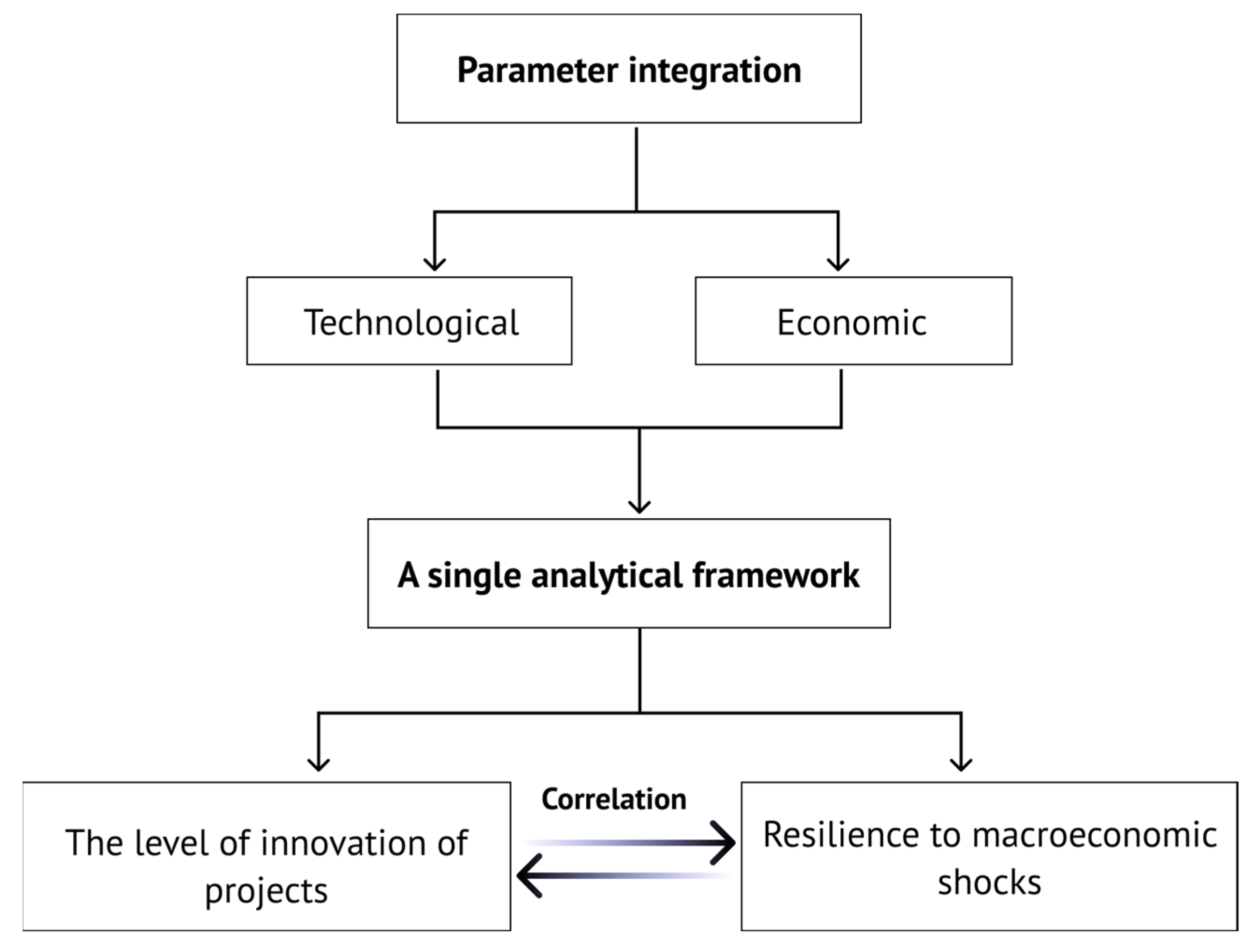 Resources 14 00106 g004
