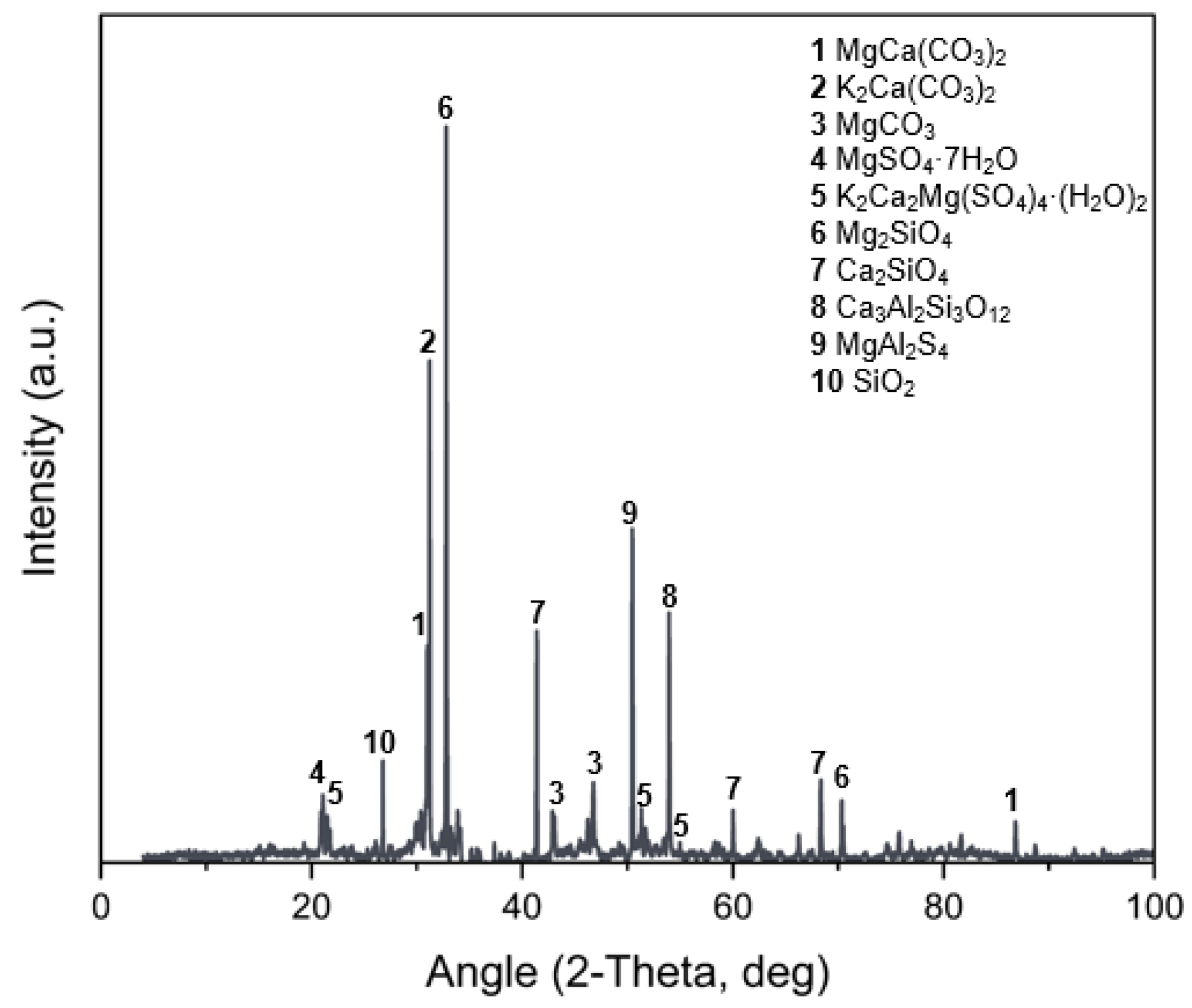 Resources 14 00107 g005