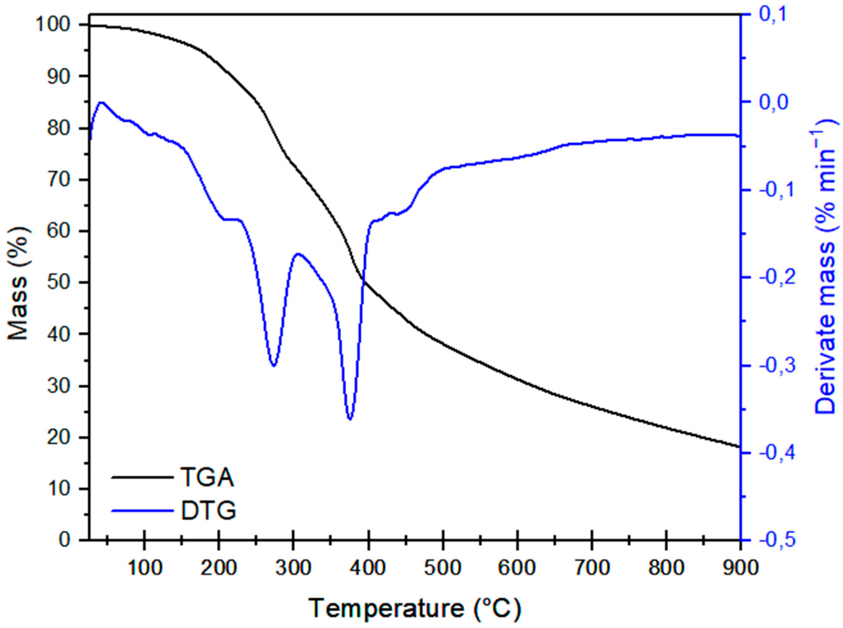 Resources 14 00109 g002