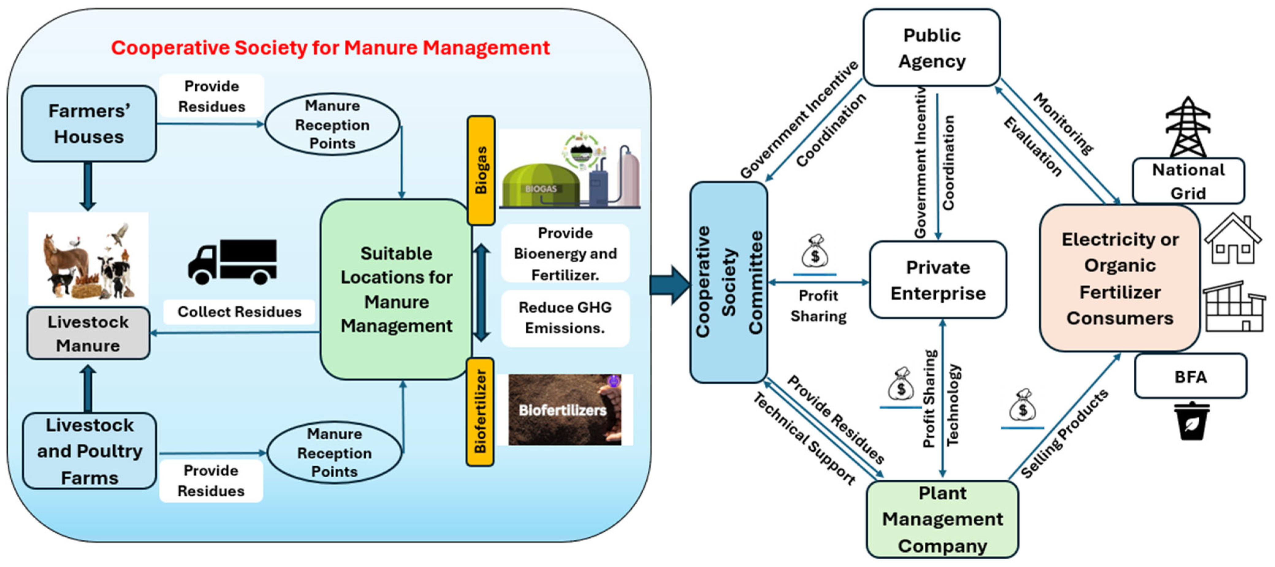 Resources 14 00111 g012