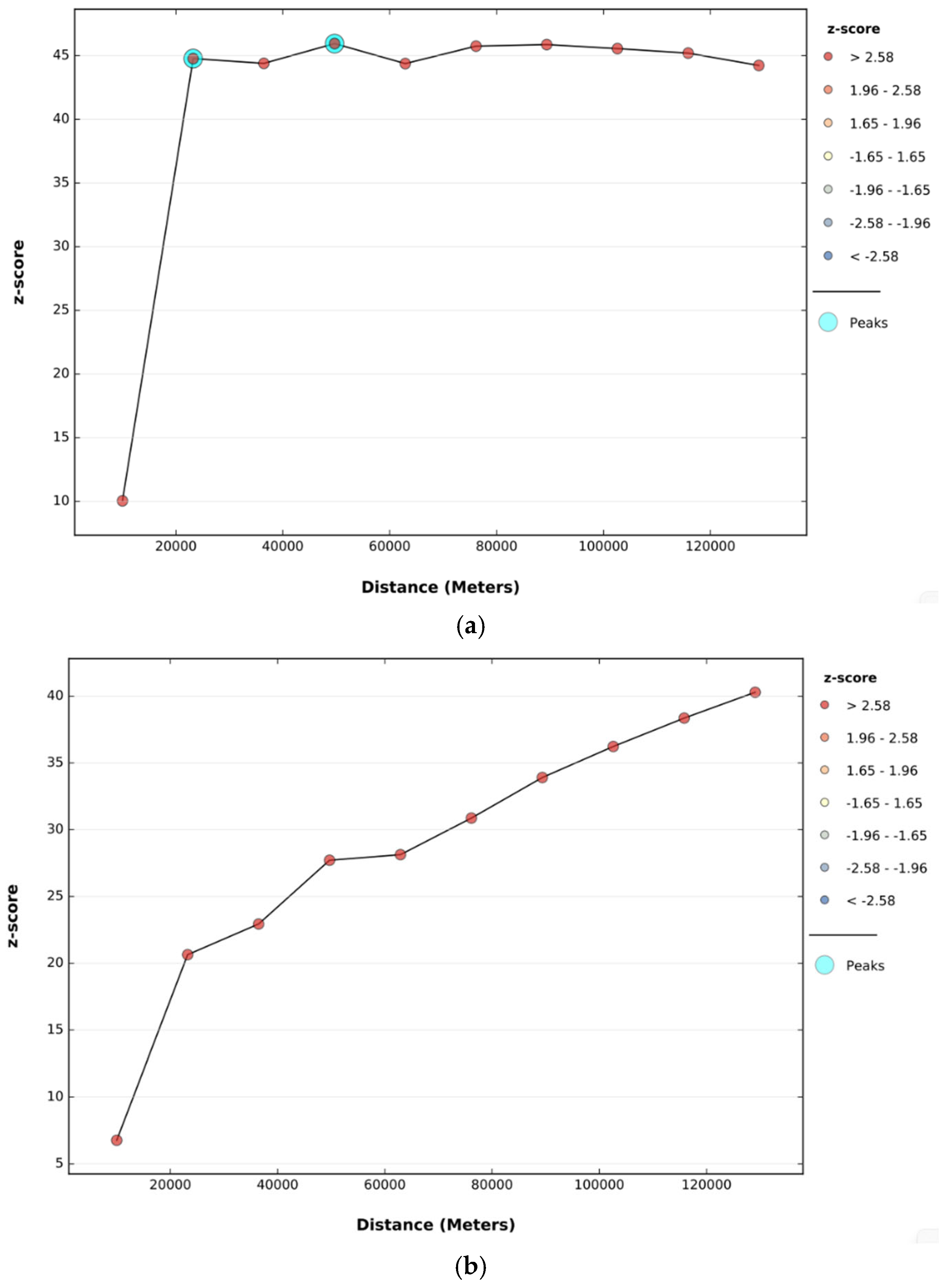 Resources 14 00111 g0a1a