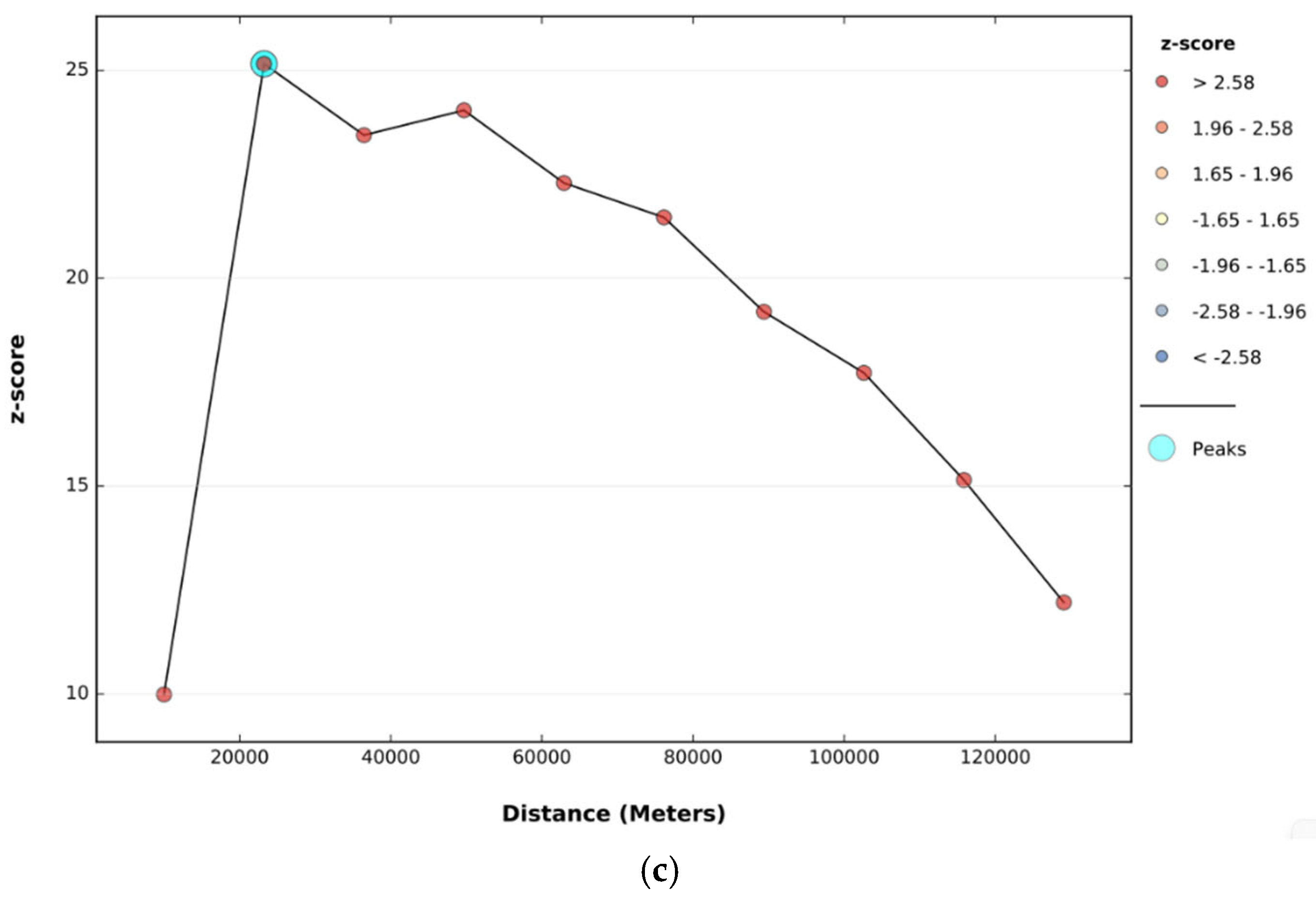 Resources 14 00111 g0a1b