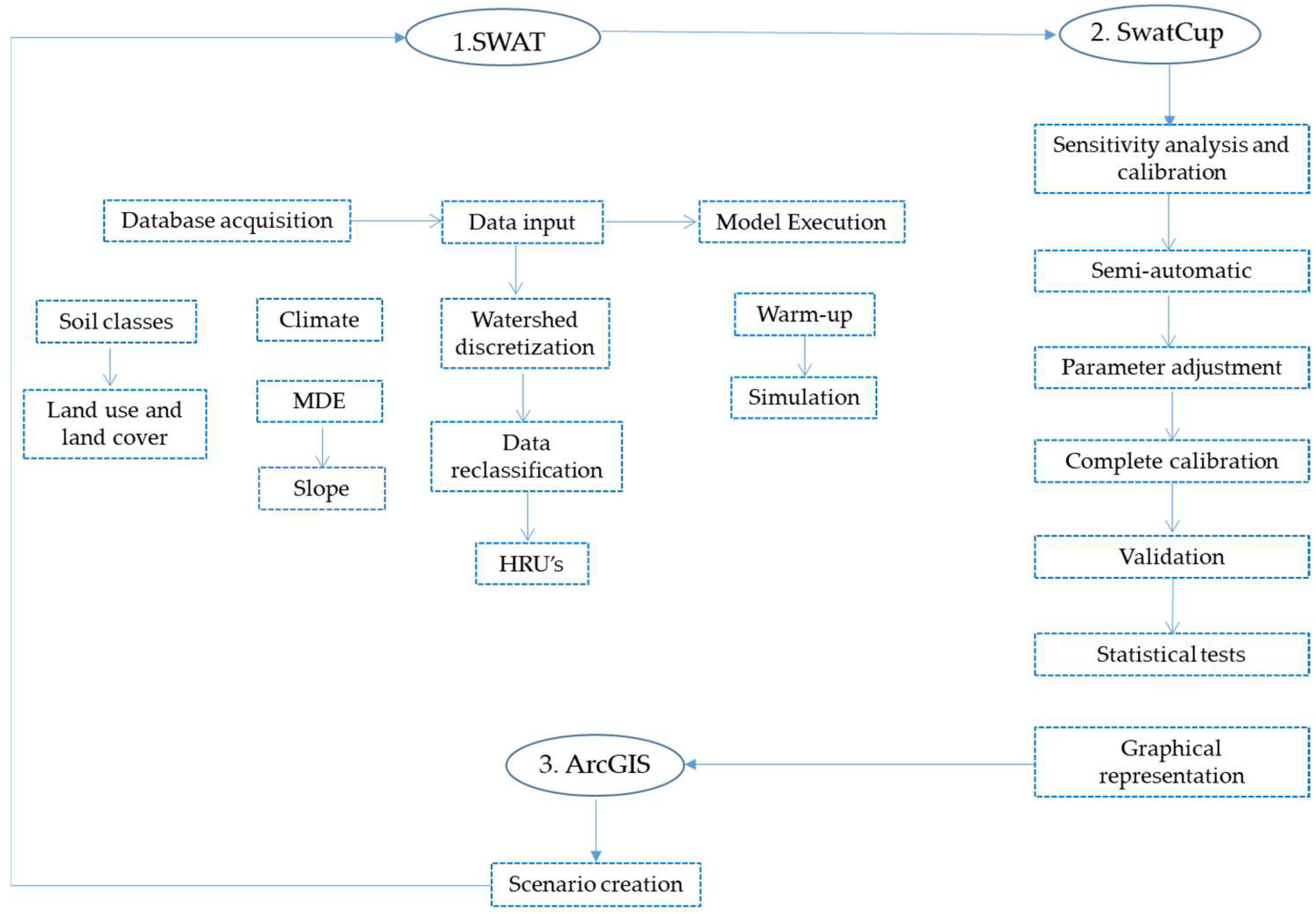 Resources 14 00112 g001 Resources 14 00112 g001