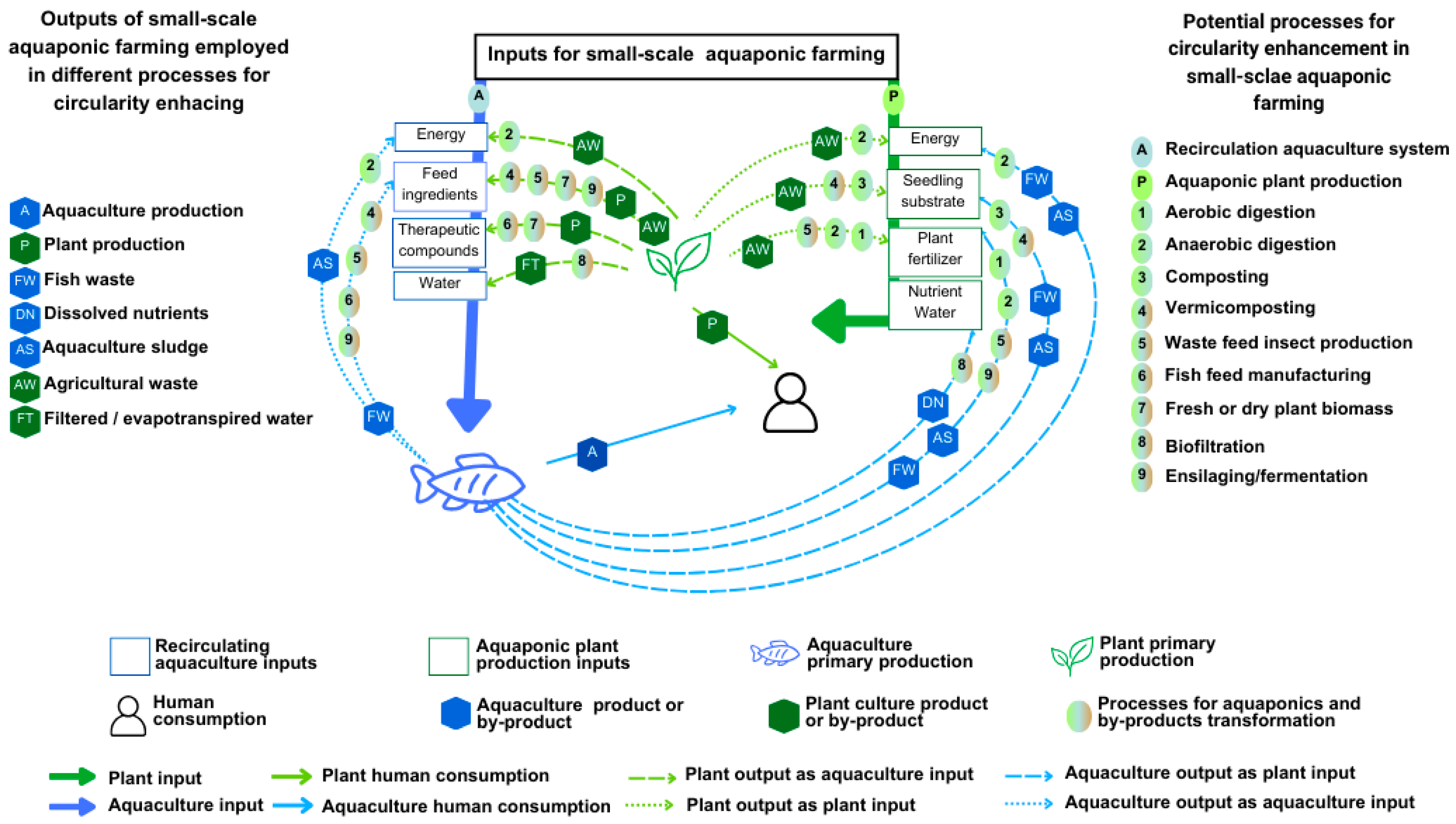 Resources 14 00119 g004