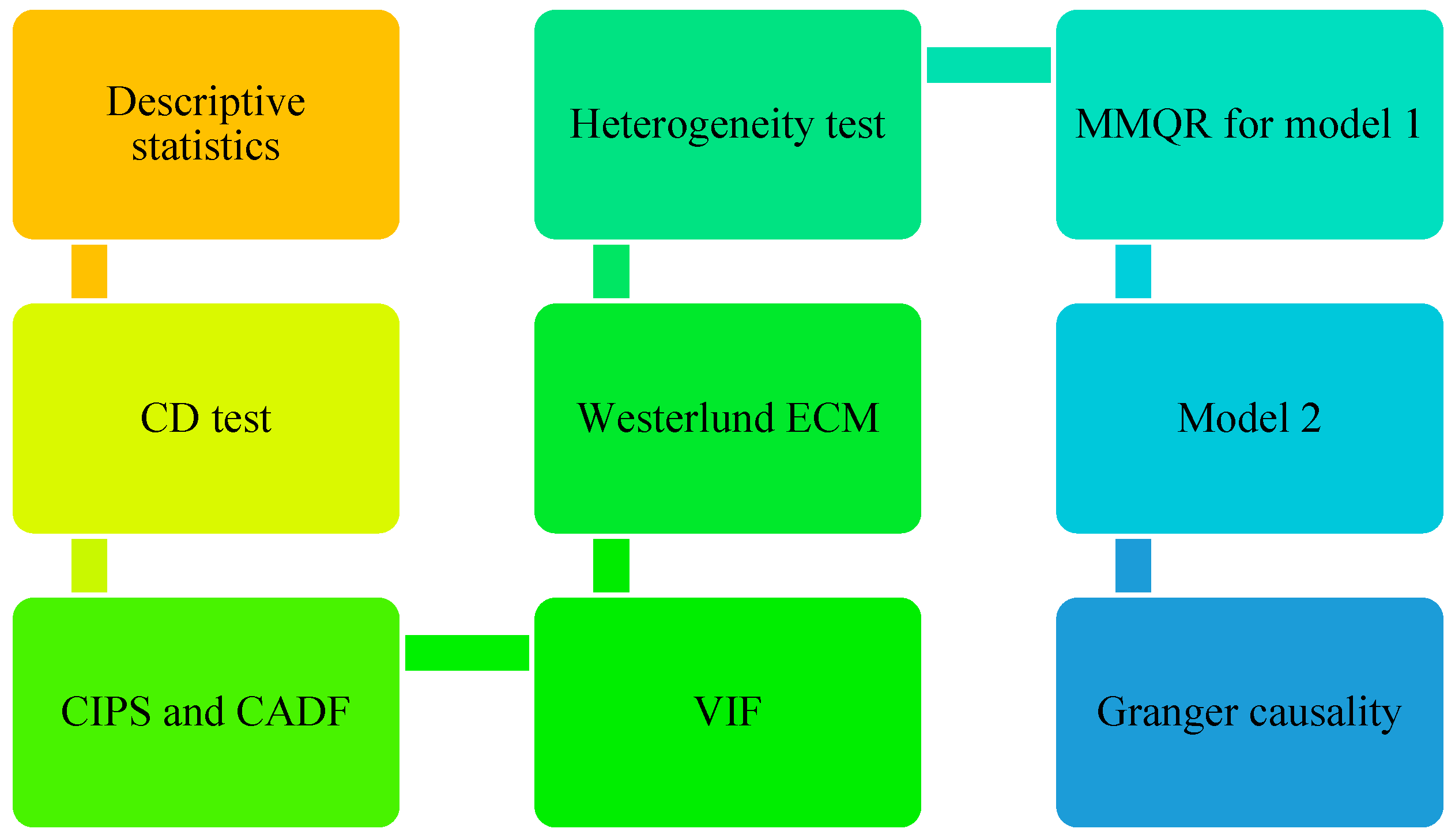 Resources 14 00124 g001