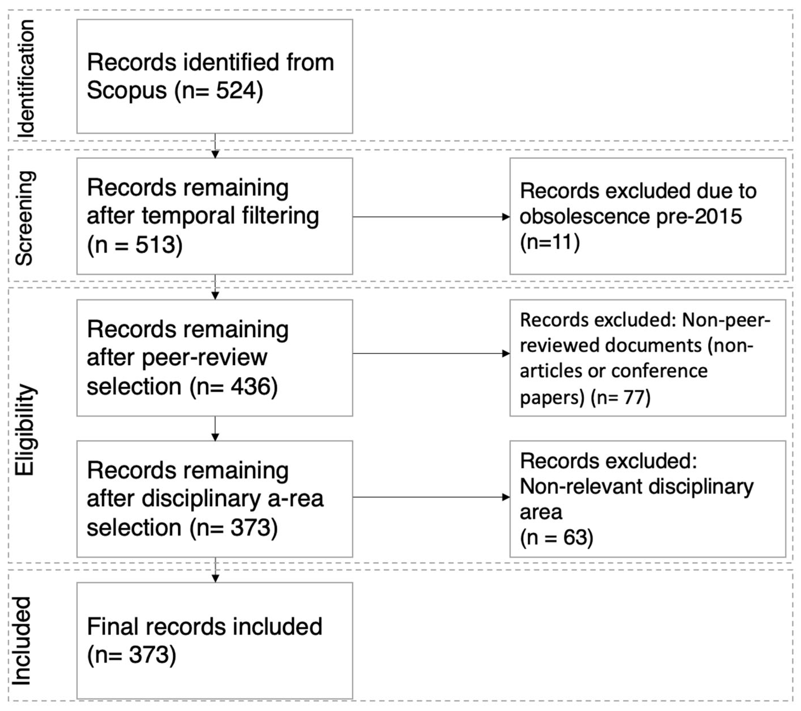 Resources 14 00126 g001