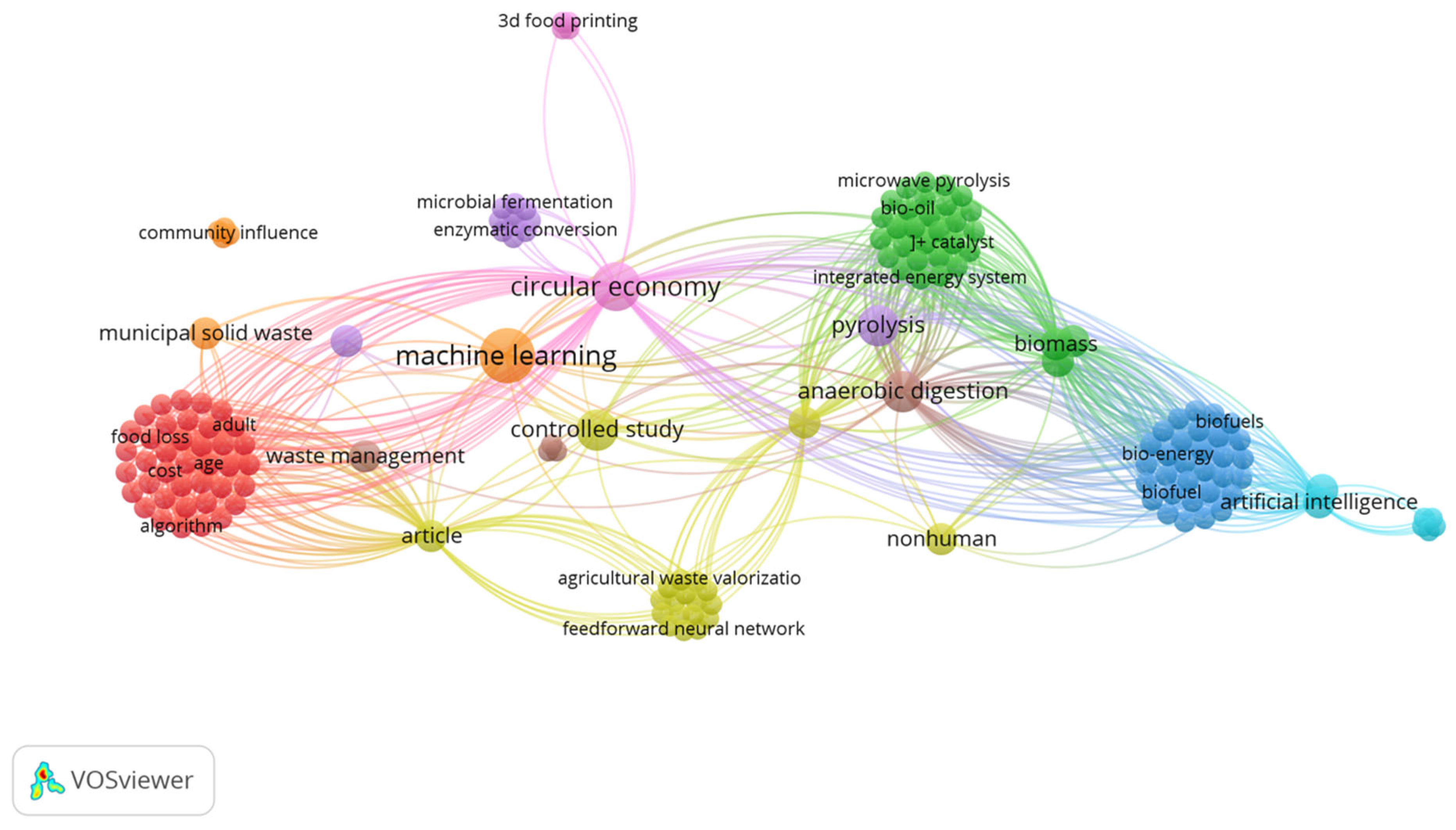 Resources 14 00126 g002