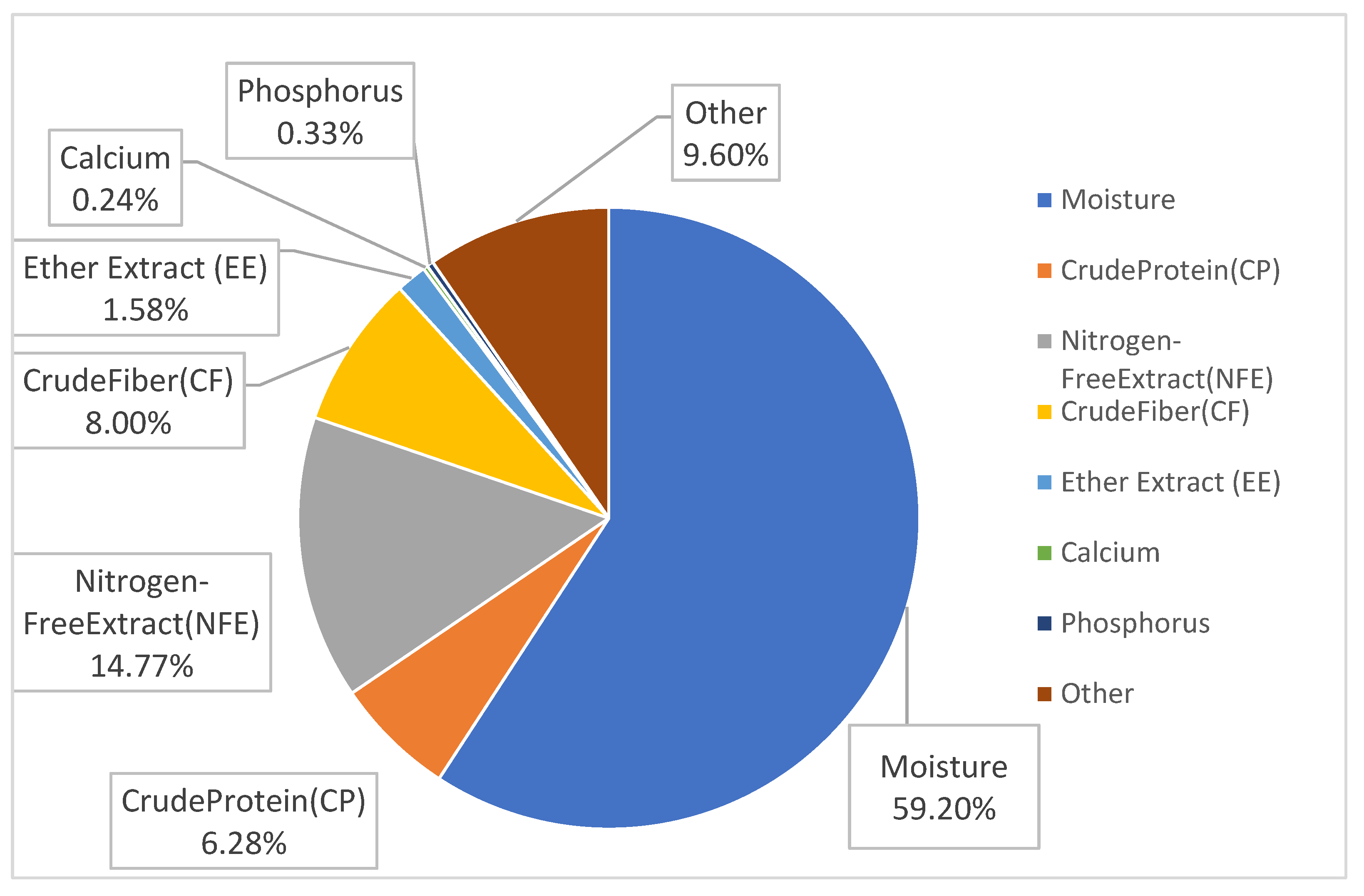 Resources 14 00128 g002 Resources 14 00128 g002