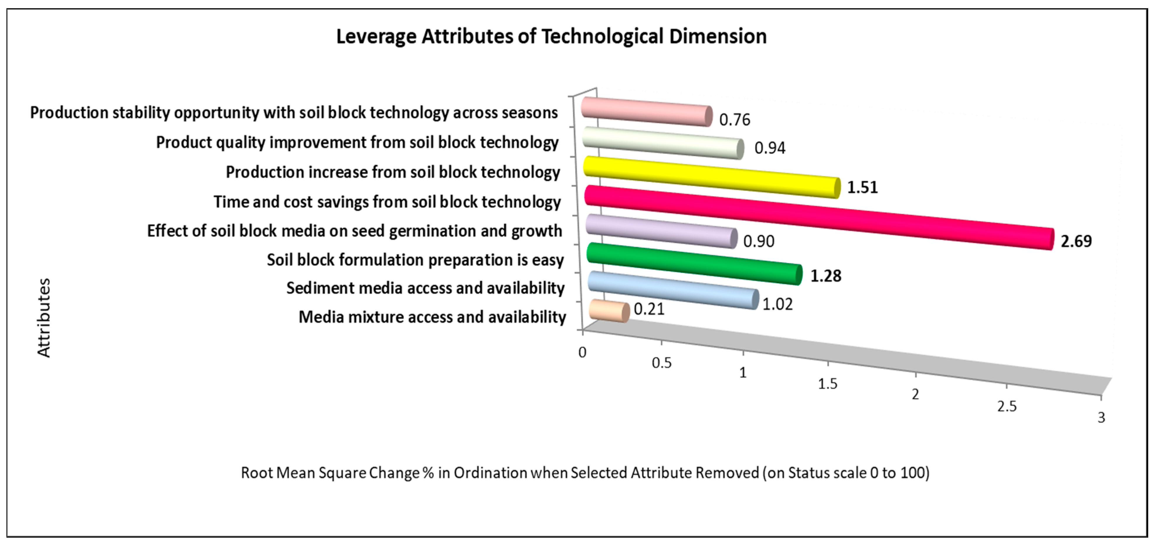 Resources 14 00129 g003 Resources 14 00129 g003