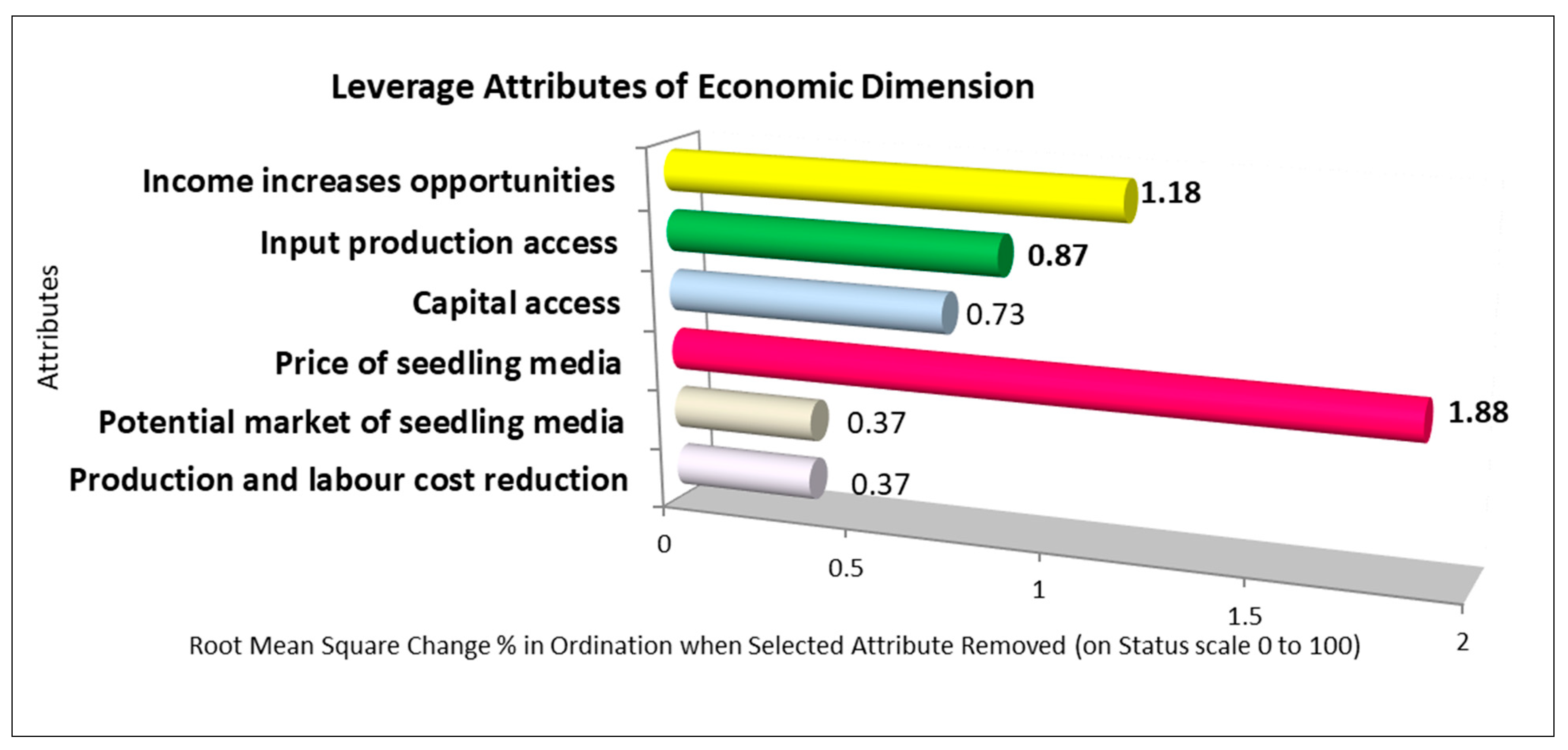 Resources 14 00129 g004 Resources 14 00129 g004
