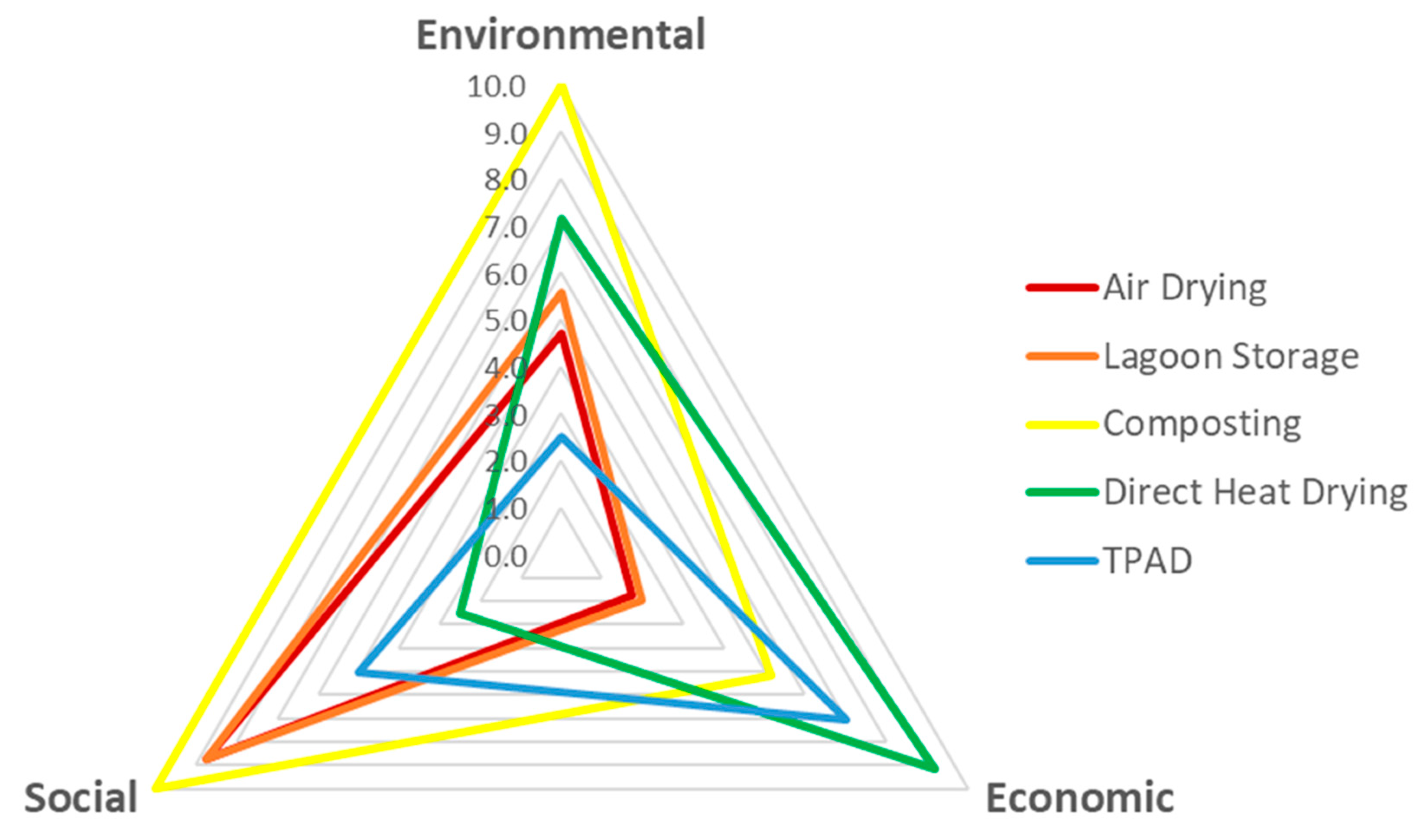 Resources 14 00130 g003