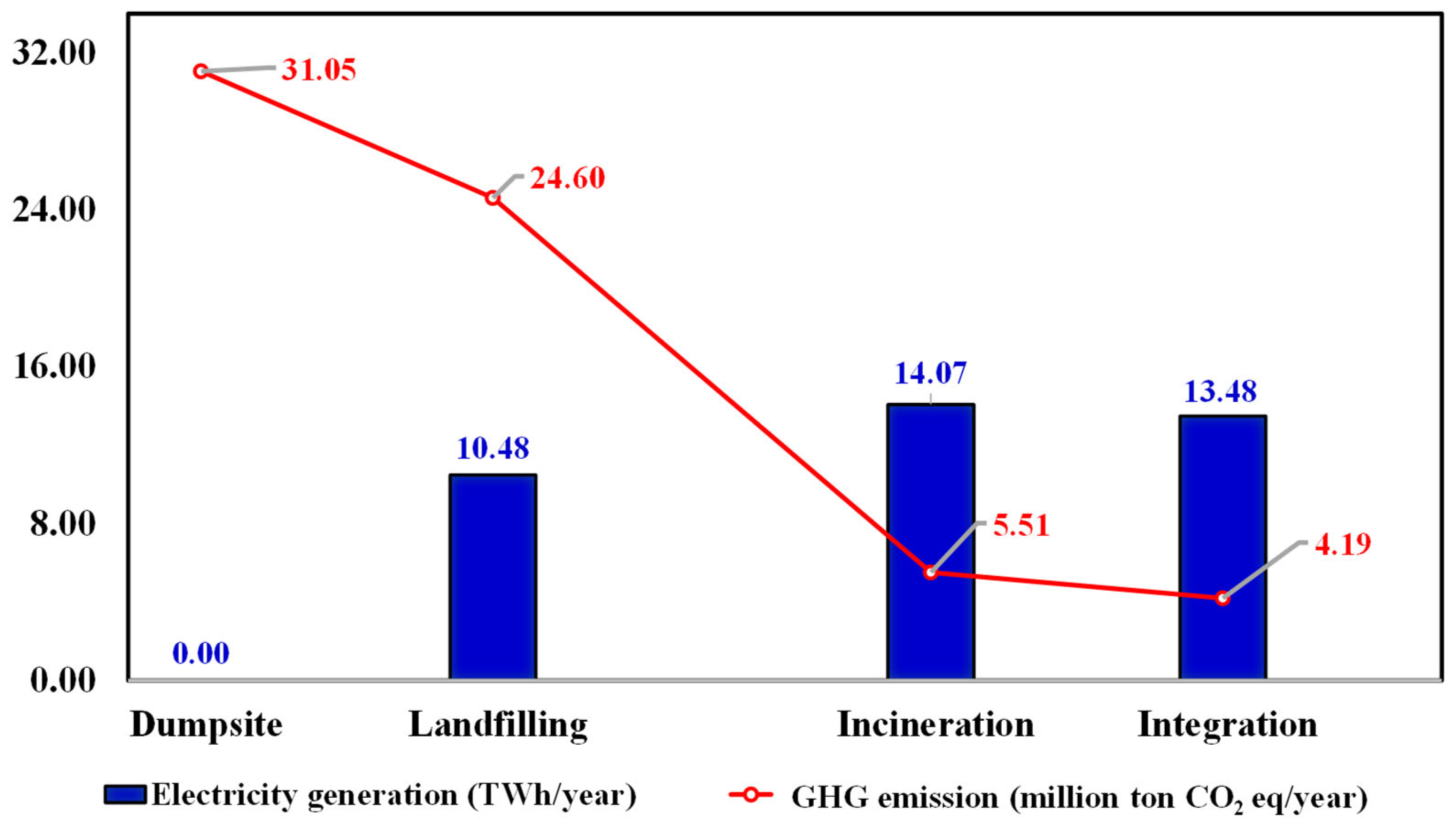Resources 14 00131 g003 Resources 14 00131 g003