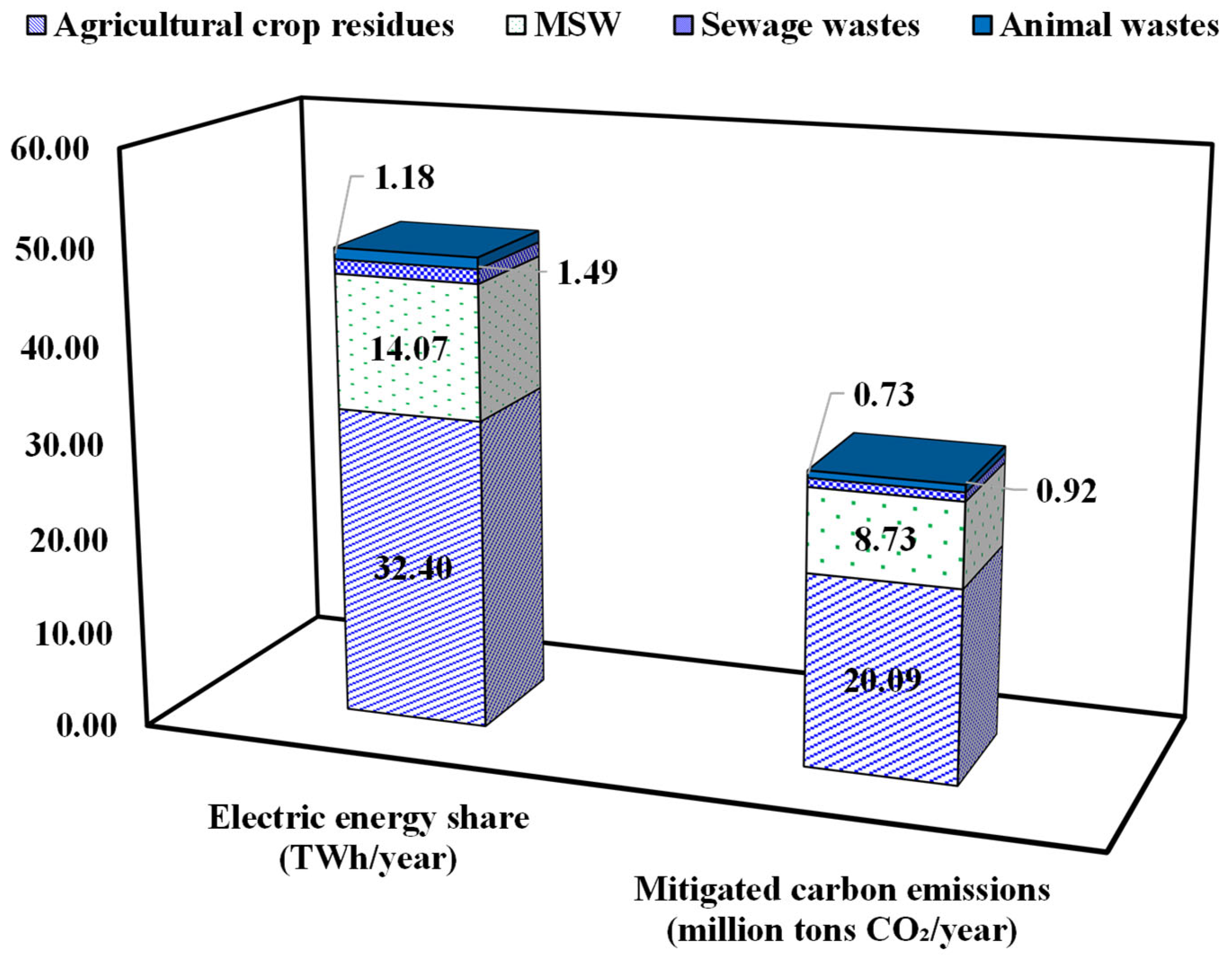 Resources 14 00131 g004 Resources 14 00131 g004