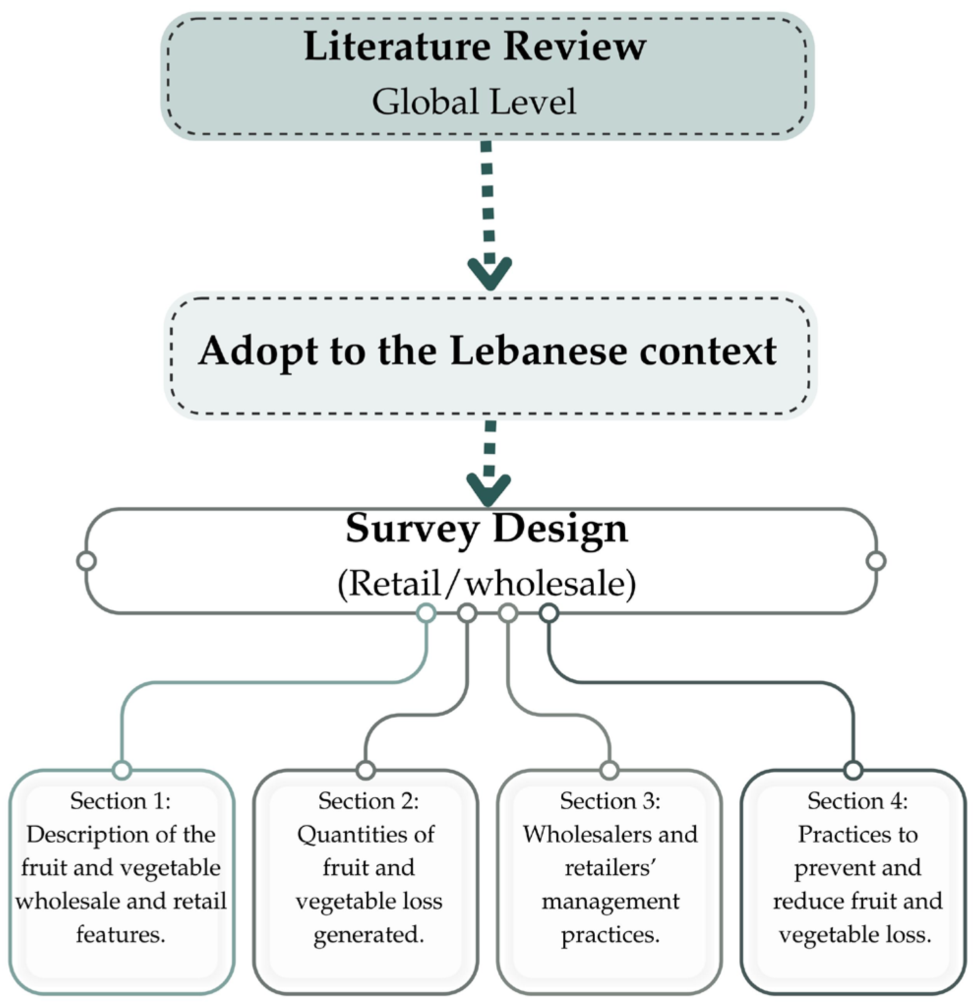 Resources 14 00132 g001