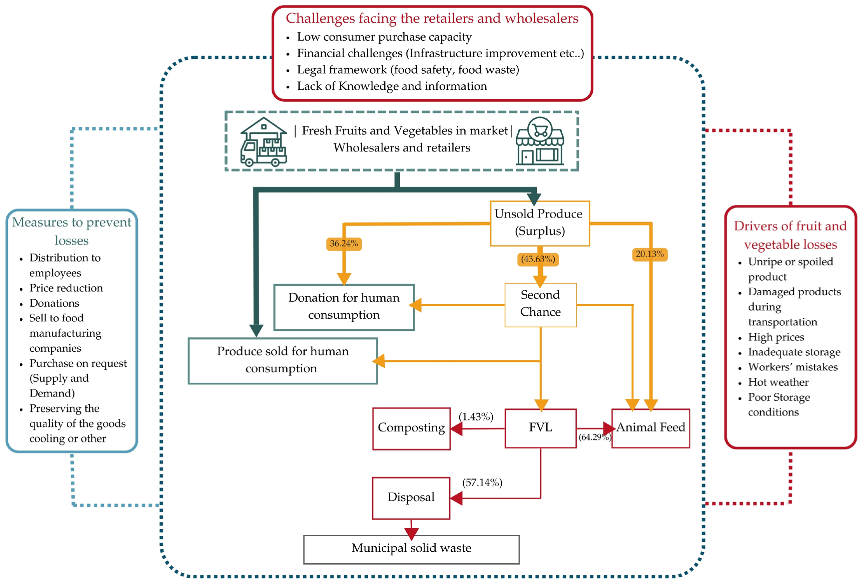 Resources 14 00132 g006