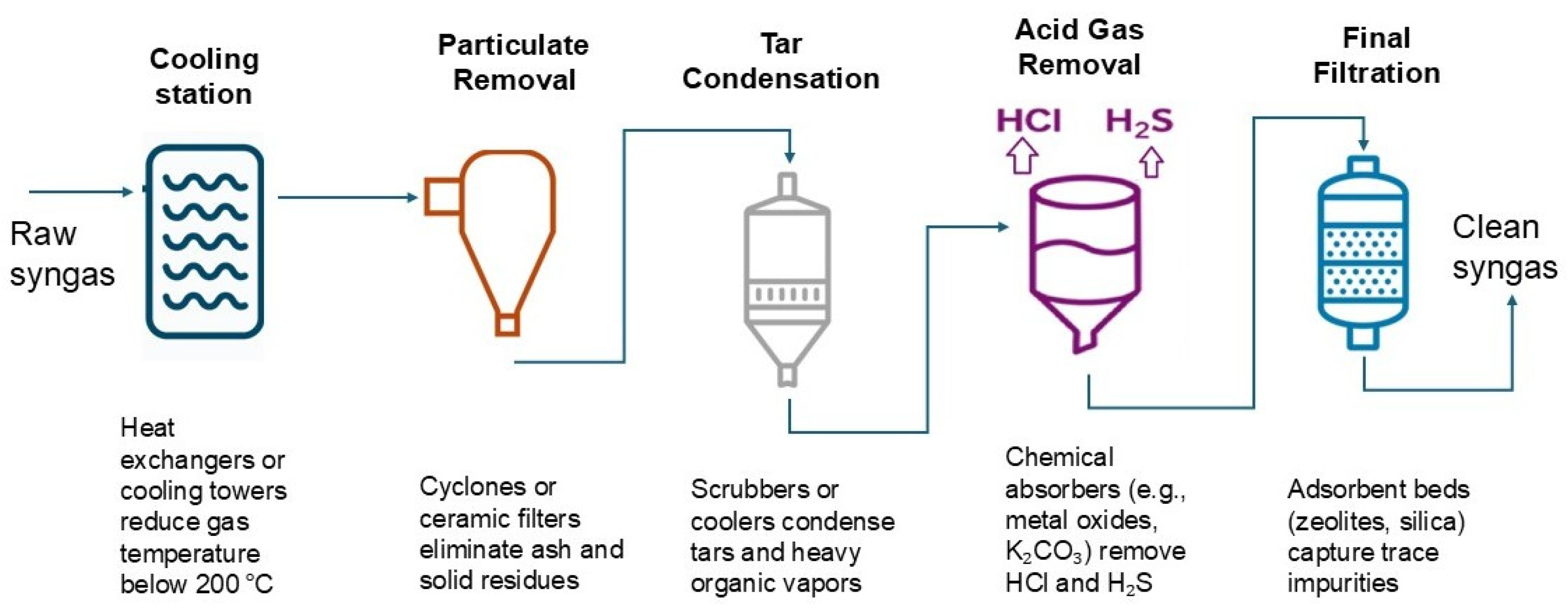 Resources 14 00133 g003