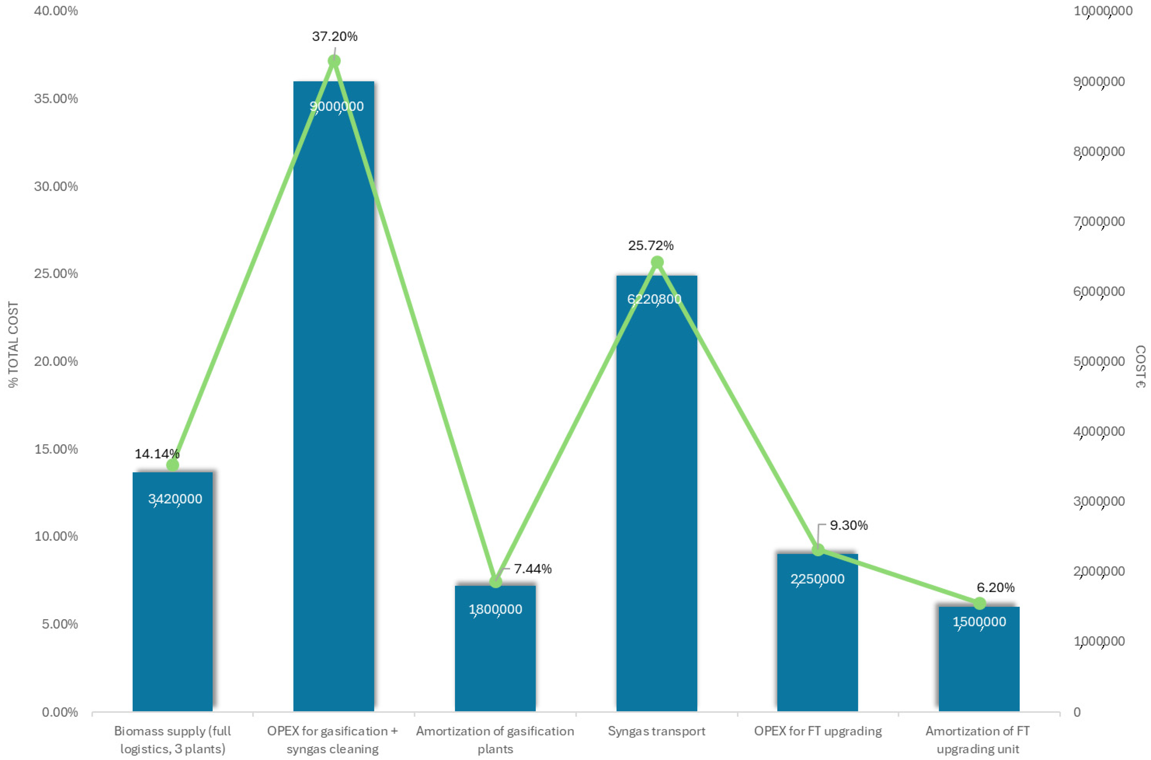 Resources 14 00133 g008